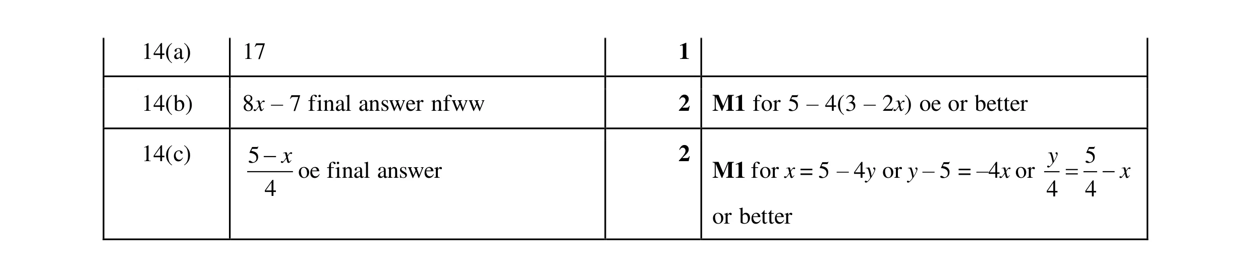 Mark scheme for question 35
