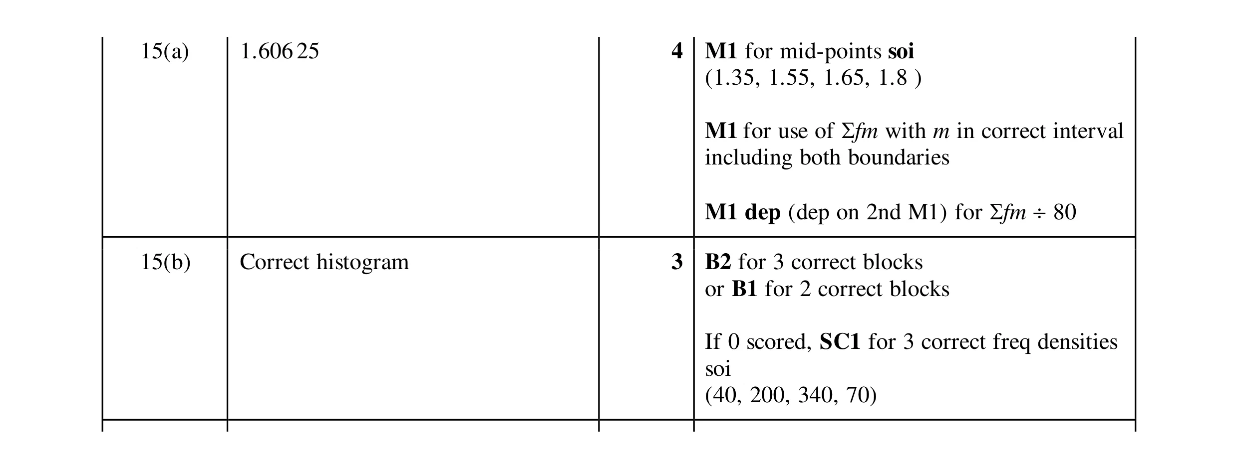 Mark scheme for question 45