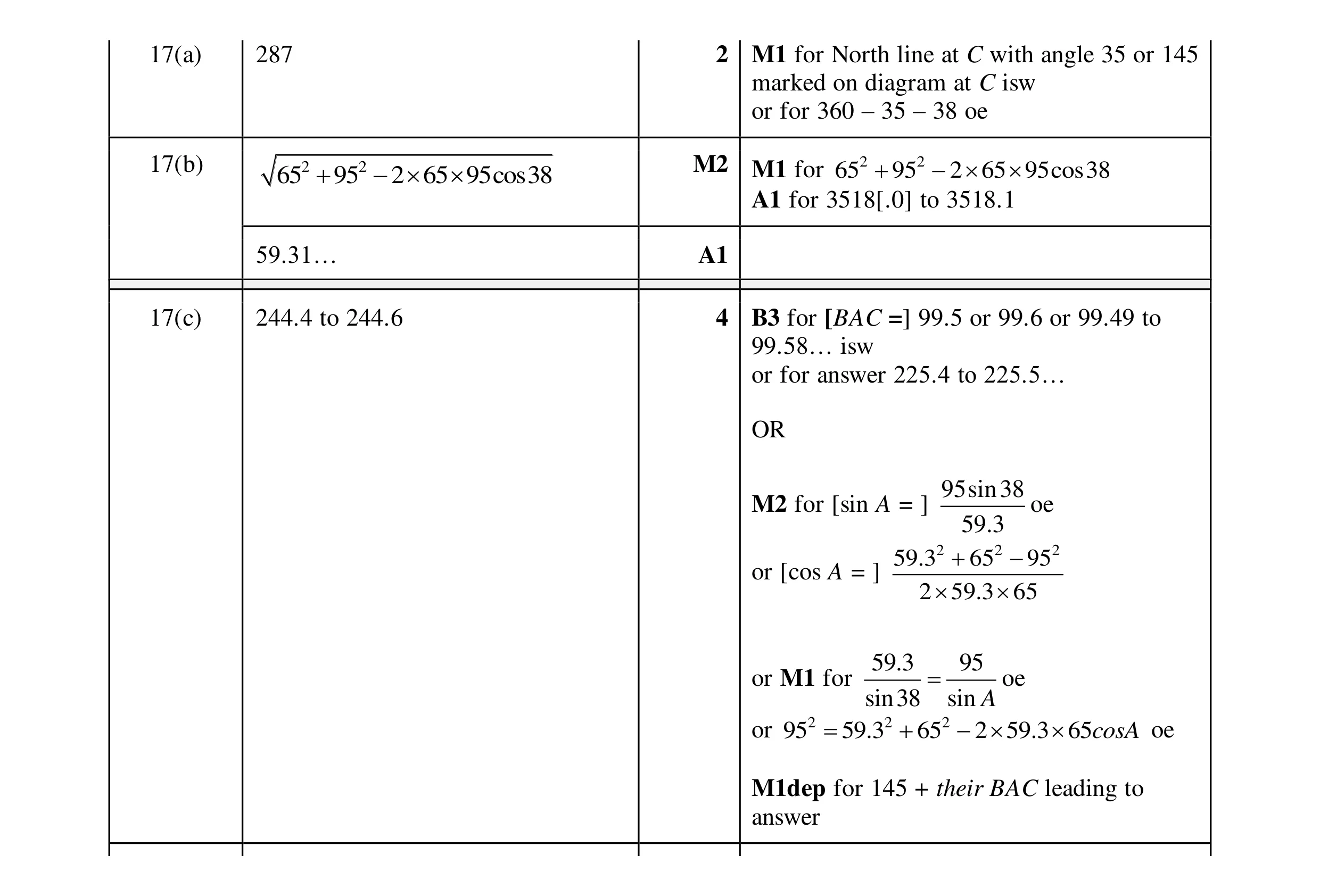 Mark scheme for question 57