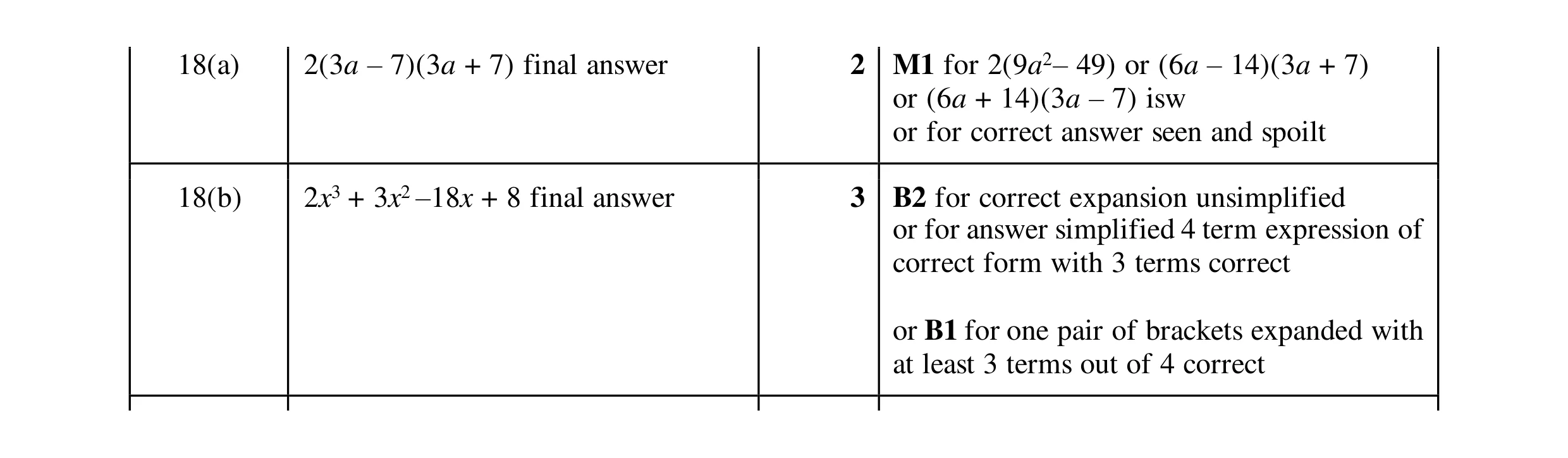 Mark scheme for question 86