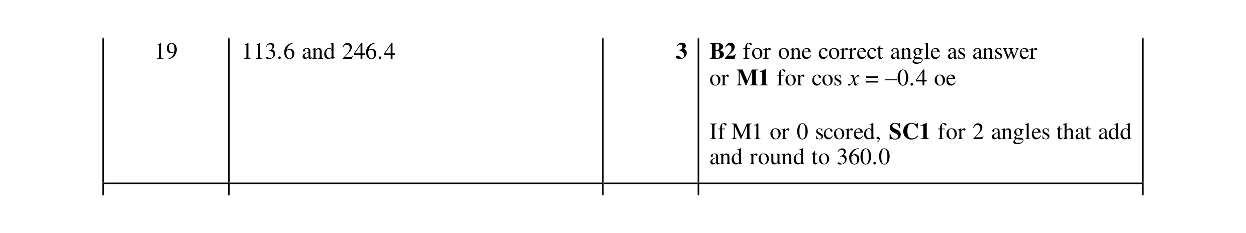 Mark scheme for question 15