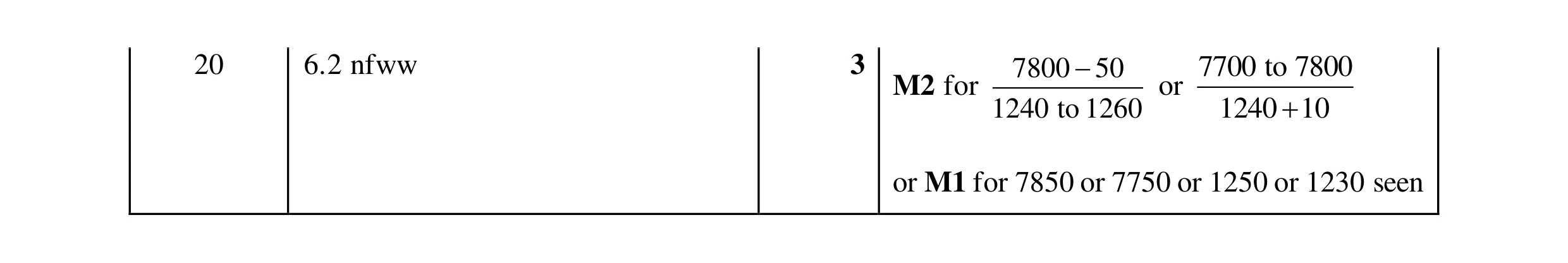 Mark scheme for question 24