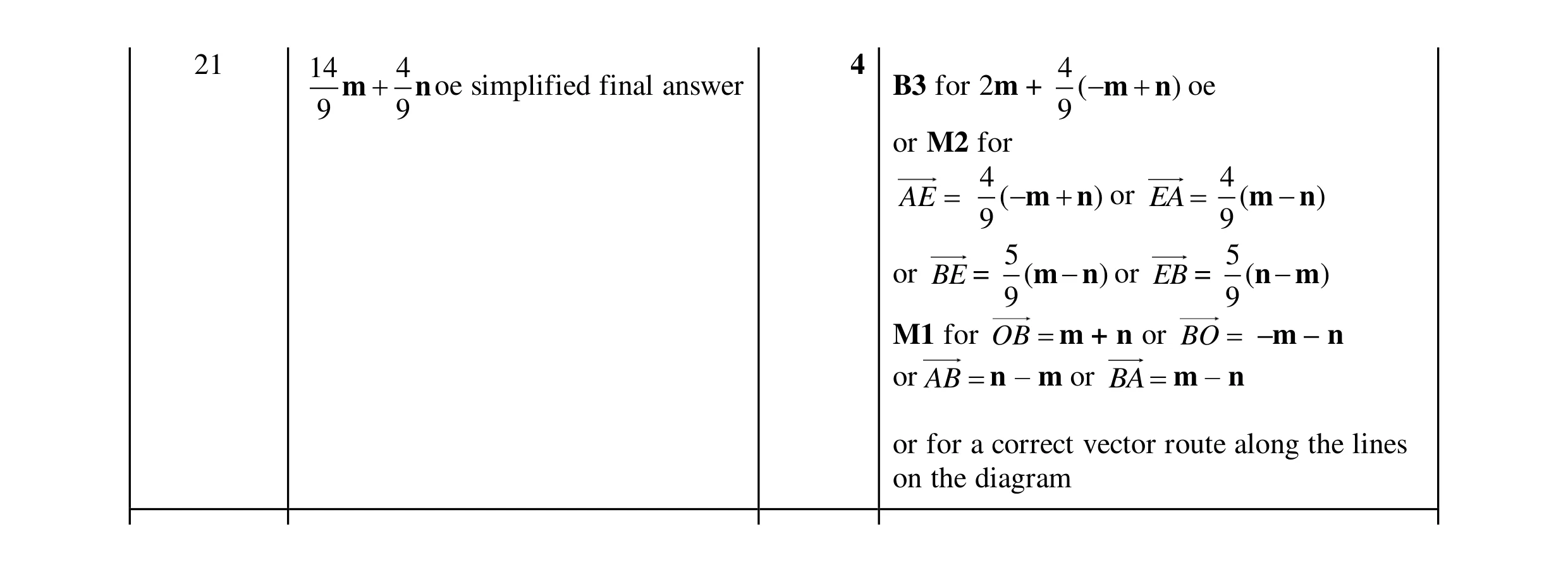 Mark scheme for question 15