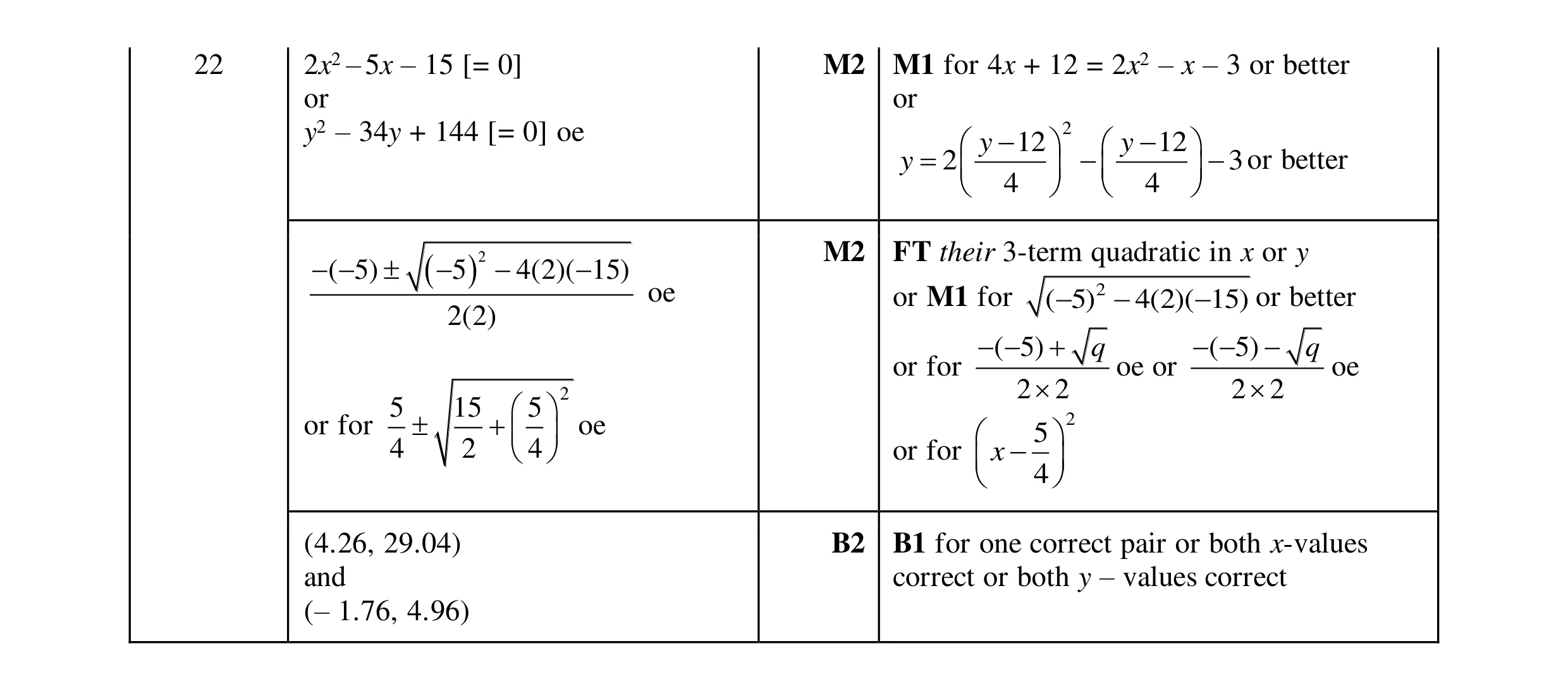 Mark scheme for question 150