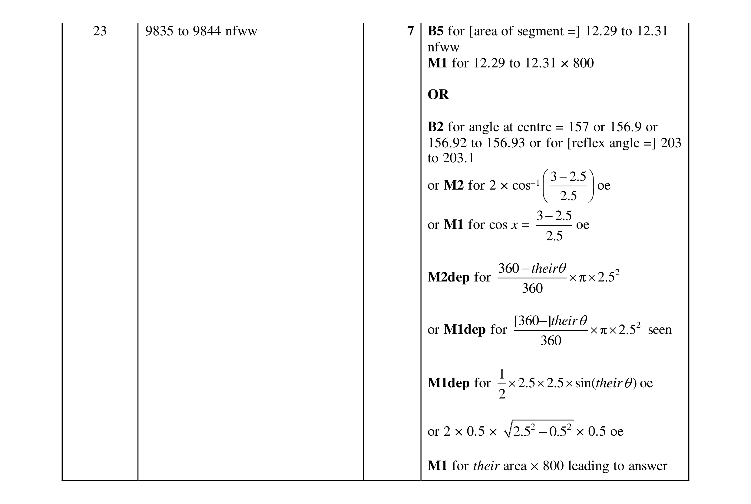 Mark scheme for question 79