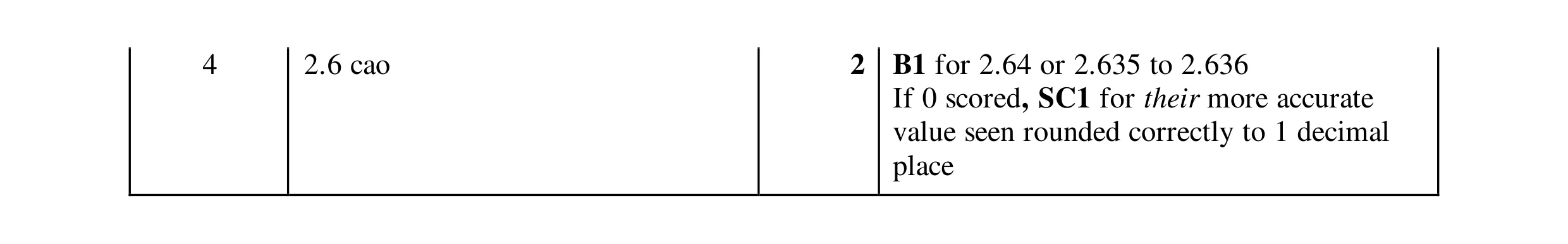 Mark scheme for question 12