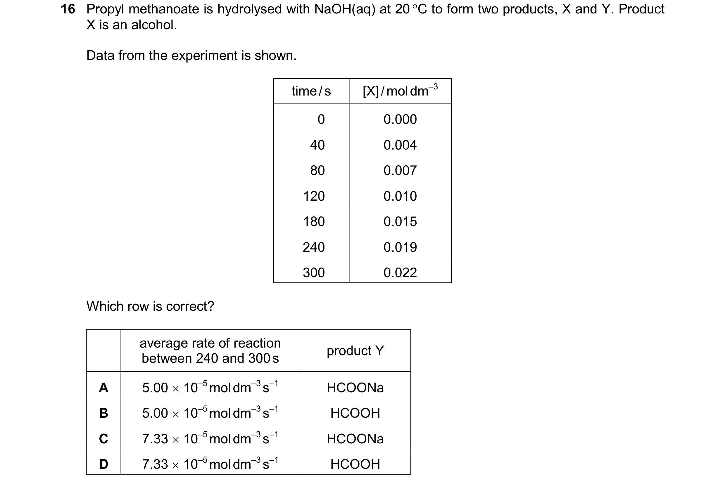 Question 164: Propyl methanoate is hydrolysed with NaOH(aq) at 20 C to form two products, X and Y. Product X is an alcohol. Data from the experiment is …