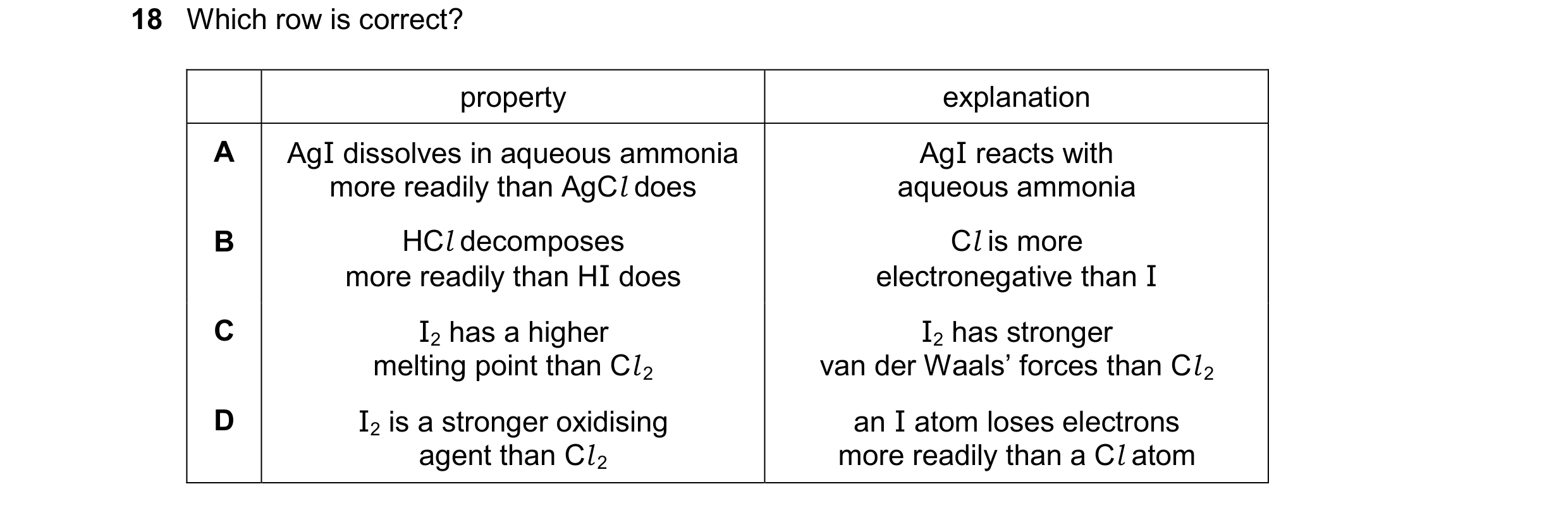 Question 131: Which row is correct? property explanation A AgI dissolves in aqueous ammonia AgI reacts with more readily than AgCl does aqueous ammonia B…