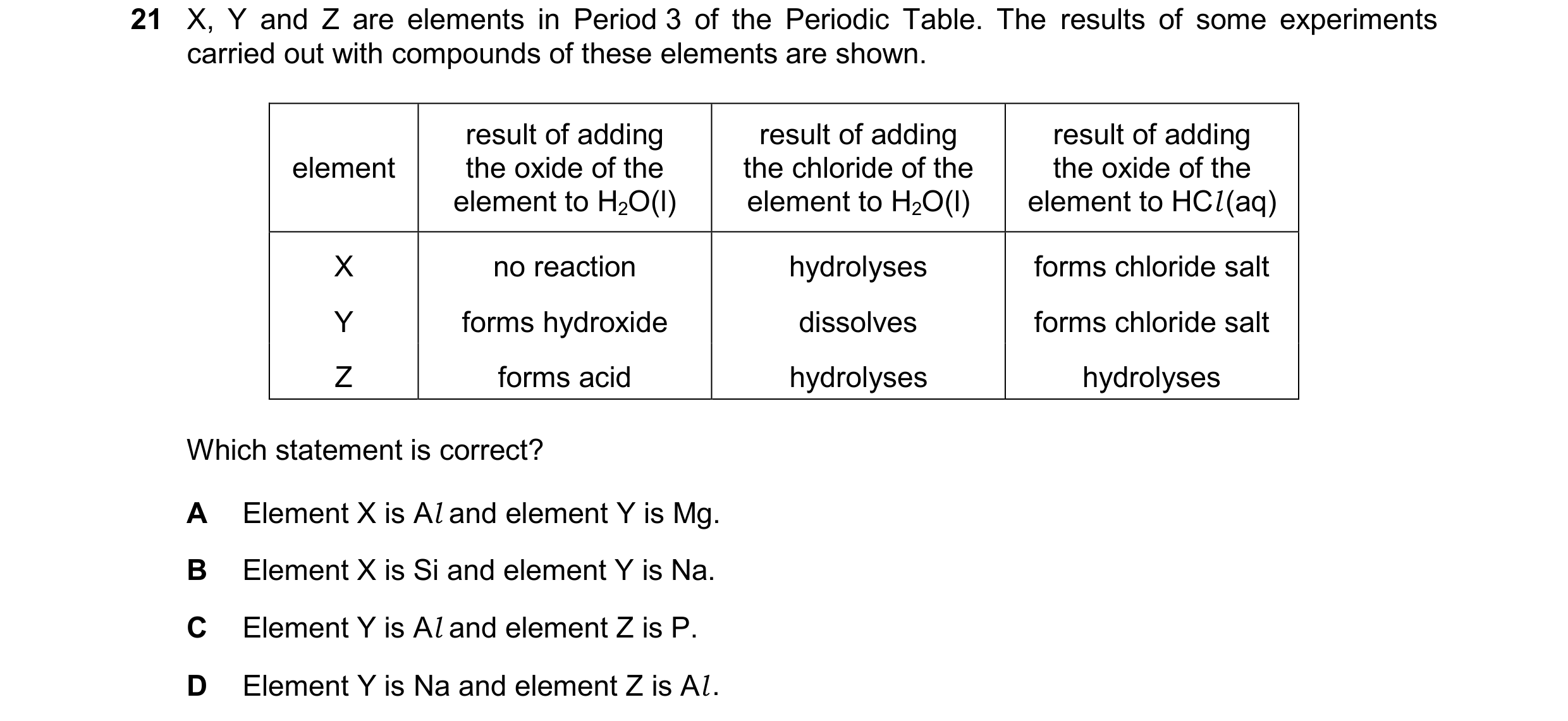 Question 173: X, Y and Z are elements in Period 3 of the Periodic Table. The results of some experiments carried out with compounds of these elements are…