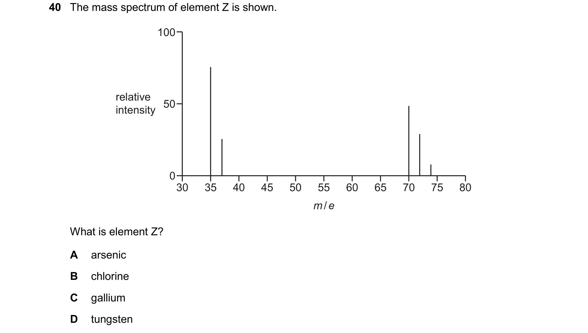 Question 58: The mass spectrum of element Z is shown. 100 relative 50 intensity 0 30 35 40 45 50 55 60 65 70 75 80 m / e What is element Z? A arsenic B …