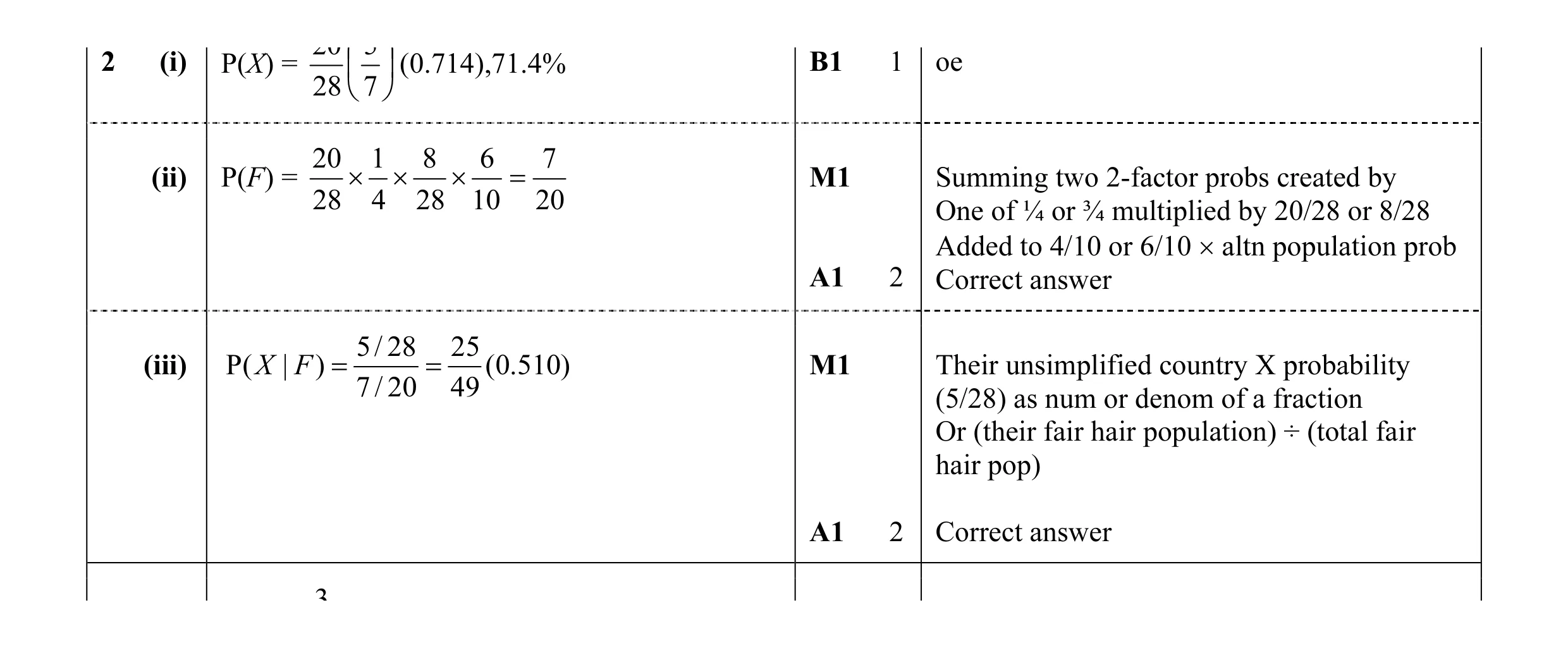 Mark scheme for question 75