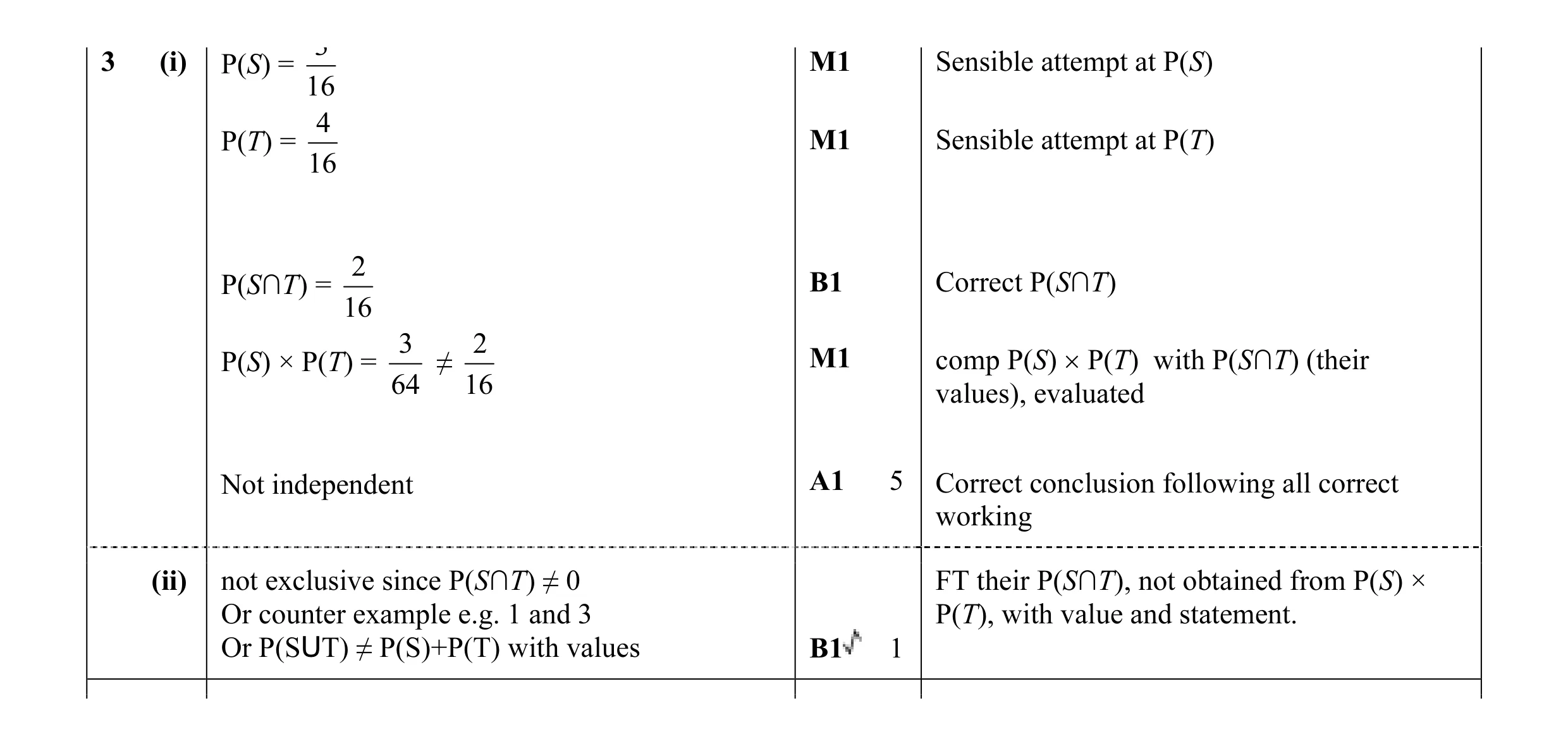 Mark scheme for question 76