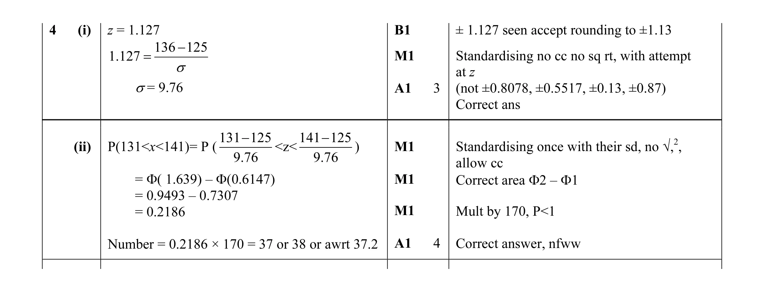 Mark scheme for question 36