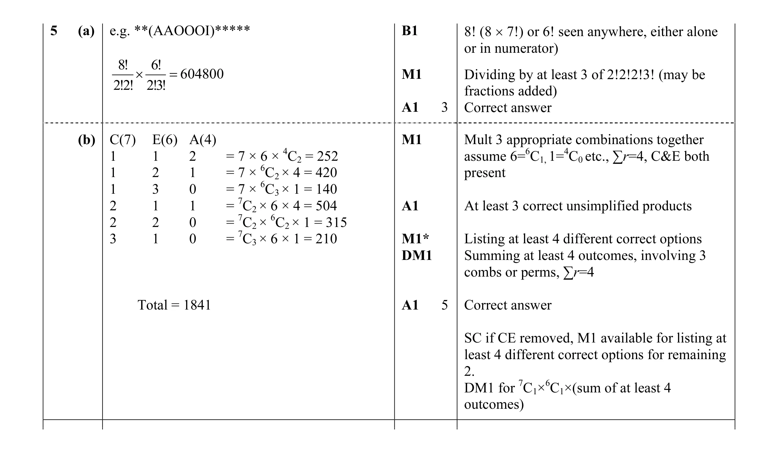 Mark scheme for question 29