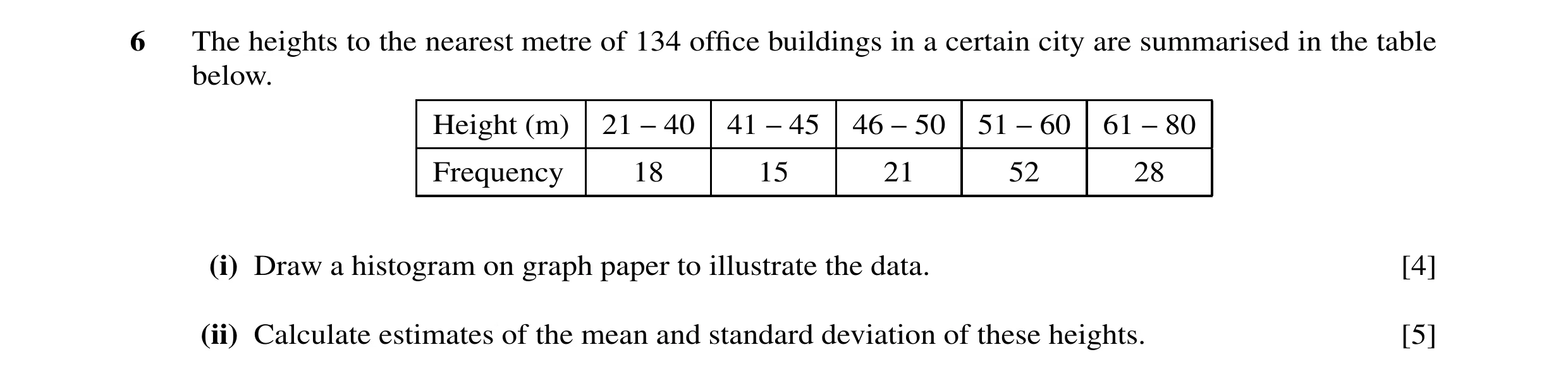Question 44: The heights to the nearest metre of 134 ofﬁce buildings in a certain city are summarised in the table below. Height (m) 21 −40 41 −45 46 −5…
