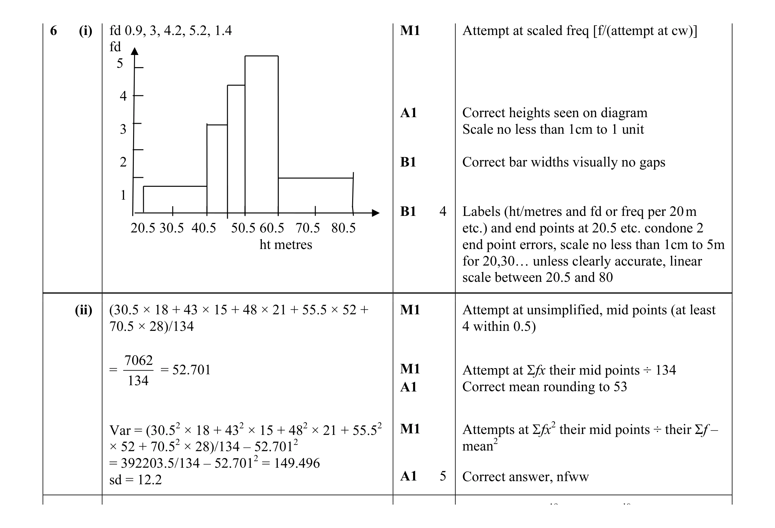Mark scheme for question 44