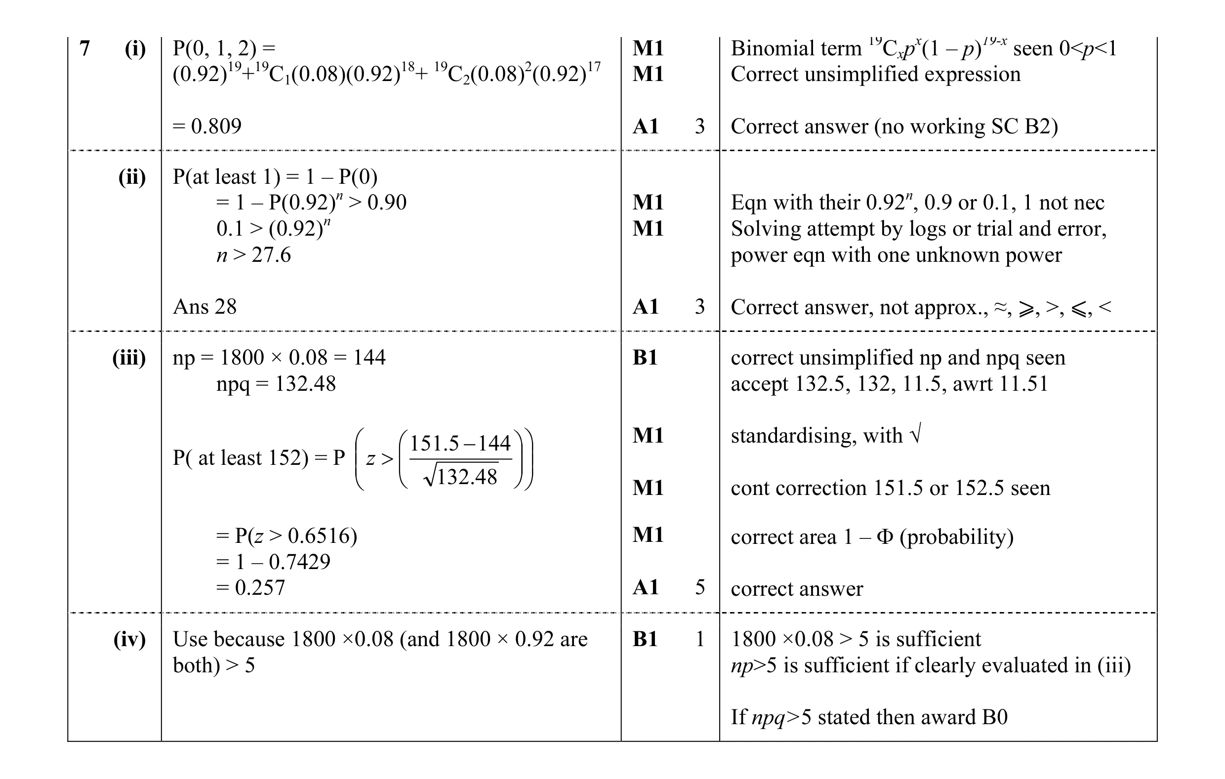 Mark scheme for question 37