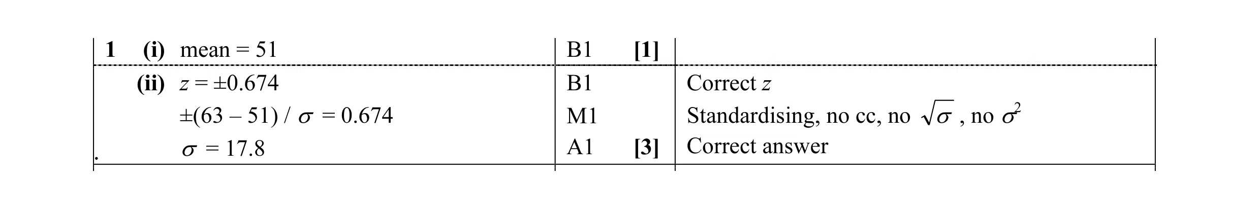 Mark scheme for question 7