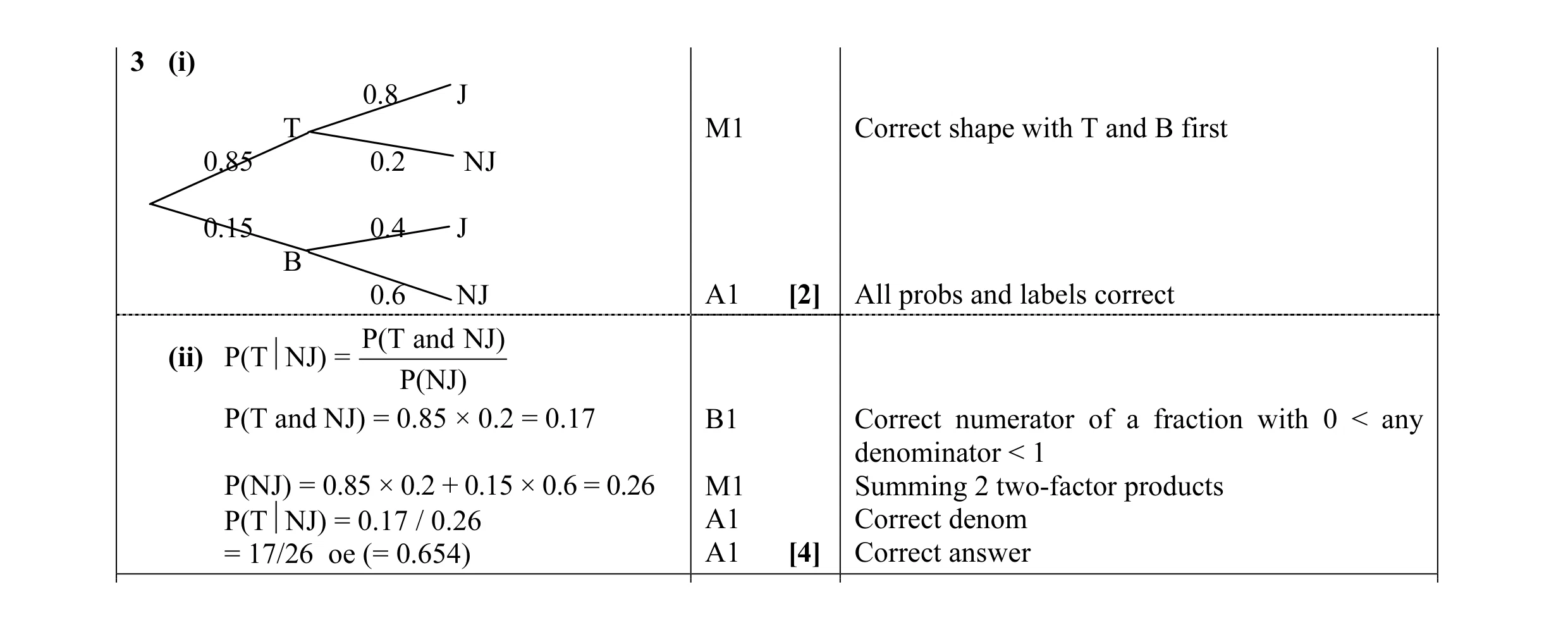 Mark scheme for question 13