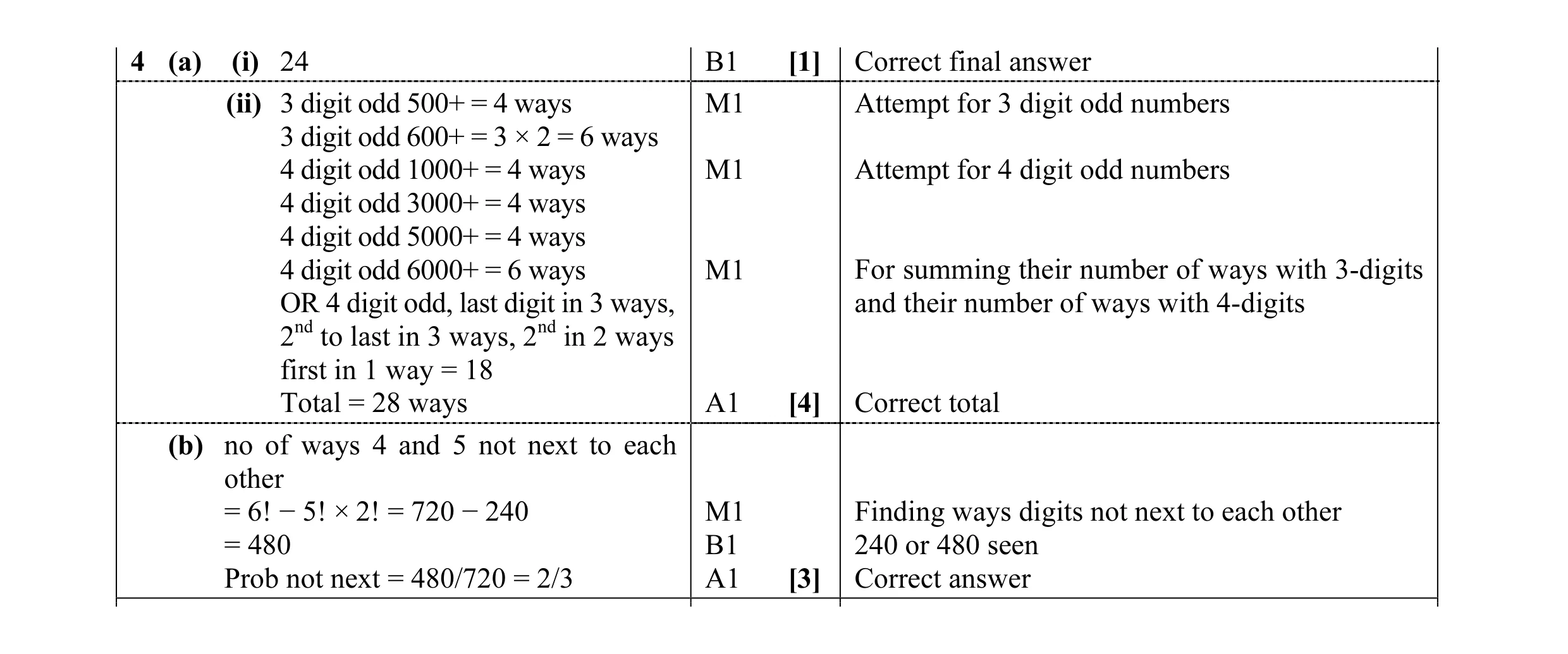 Mark scheme for question 5
