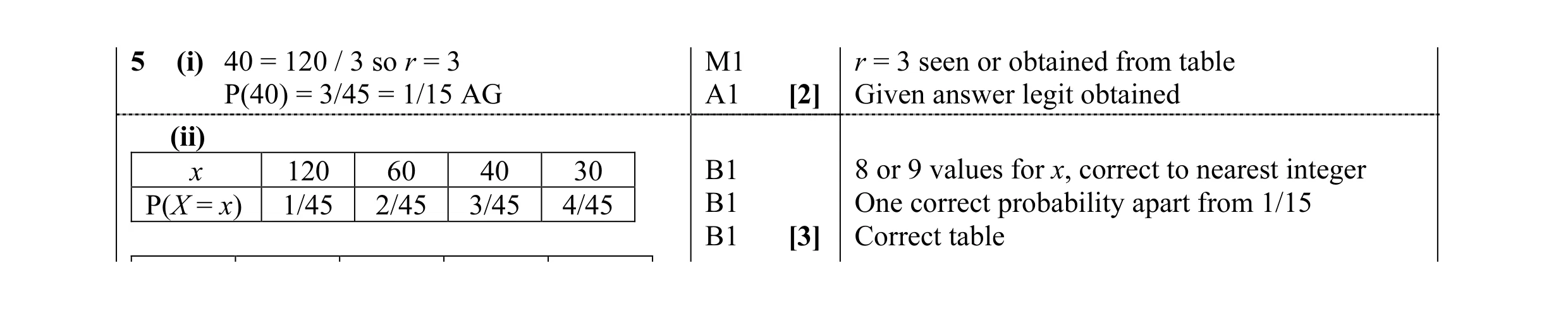 Mark scheme for question 14