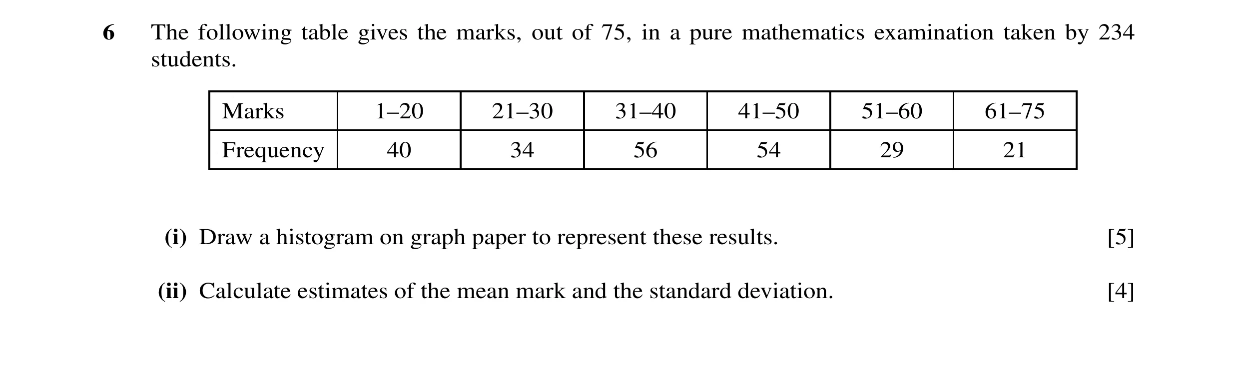 Question 8: The following table gives the marks, out of 75, in a pure mathematics examination taken by 234 students. Marks 1–20 21–30 31–40 41–50 51–60…