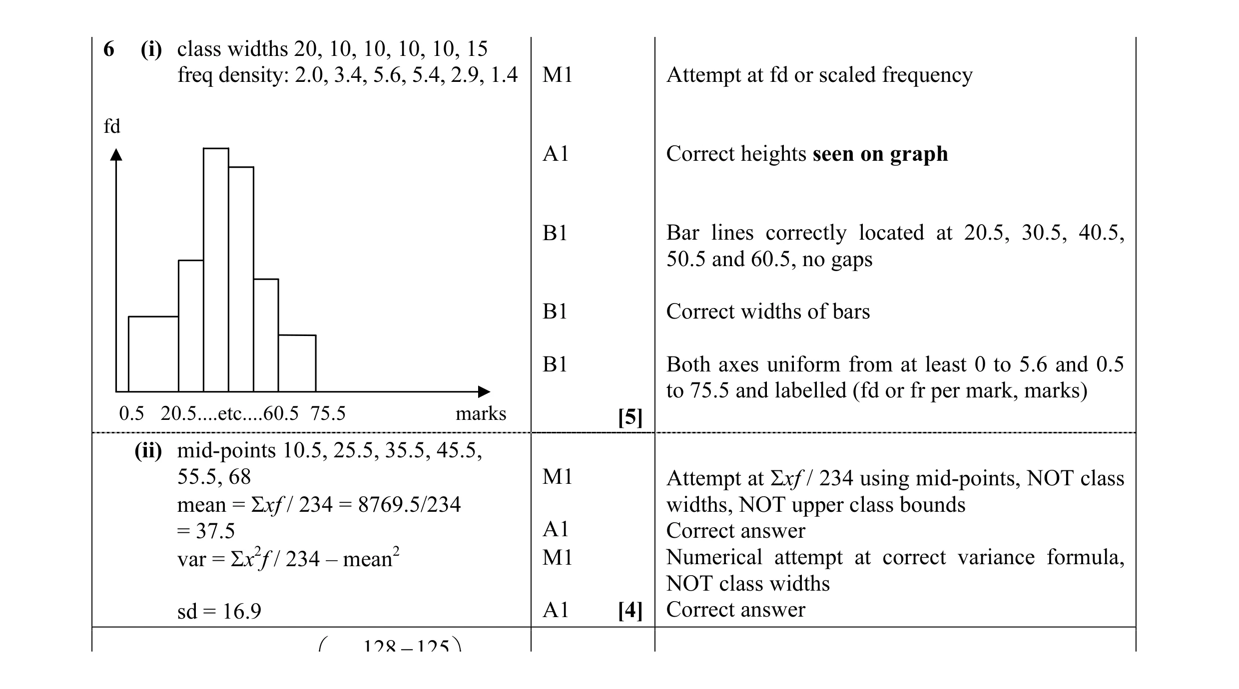 Mark scheme for question 8