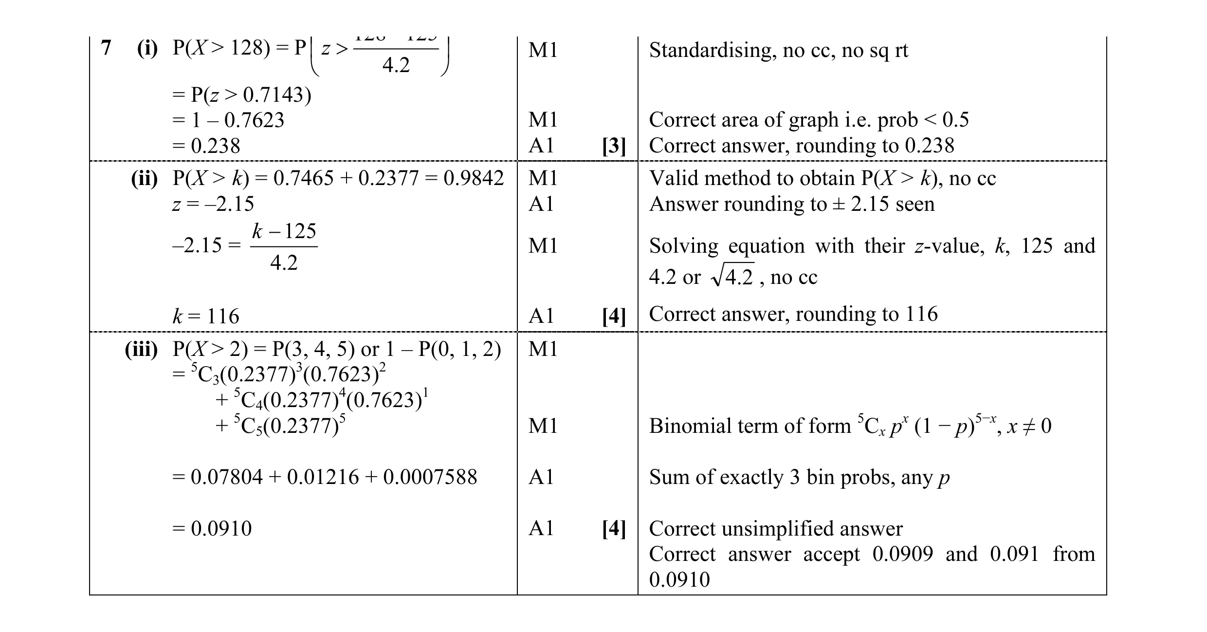 Mark scheme for question 7