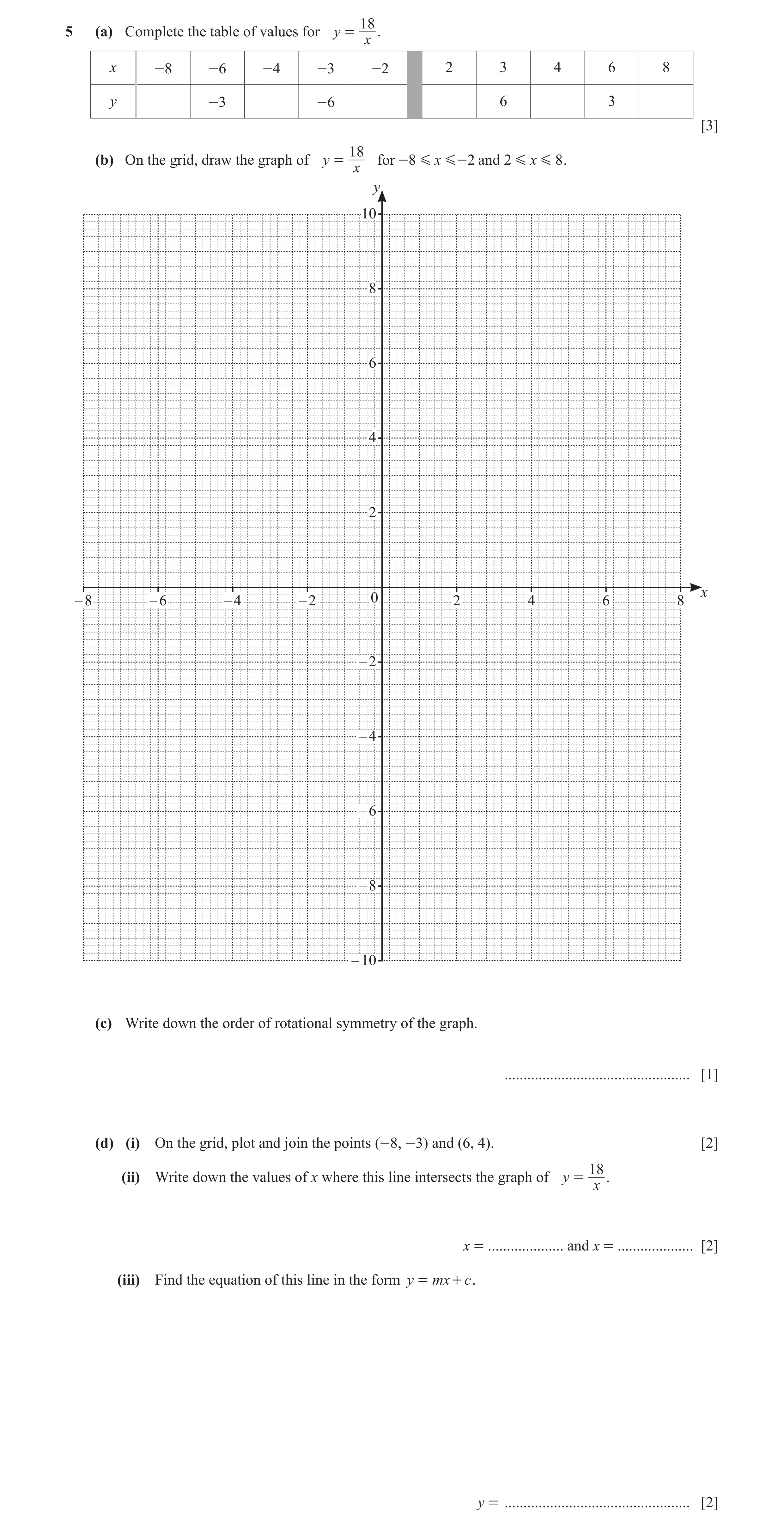Question 26: 5 (a) Complete the table of values for y = . x x -8 -6 -4 -3 -2 2 3 4 6 8 y -3 -6 6 3 [3] 18 (b) On the grid, draw the graph of y = for -8 …