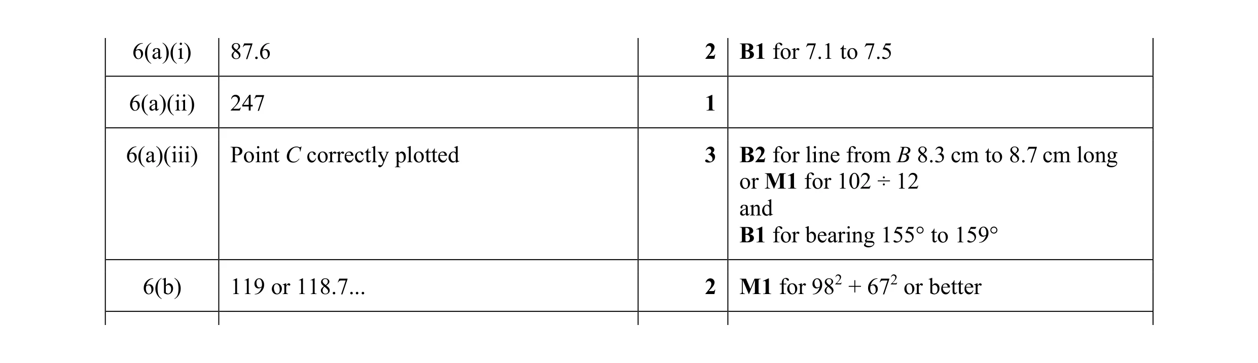 Mark scheme for question 40