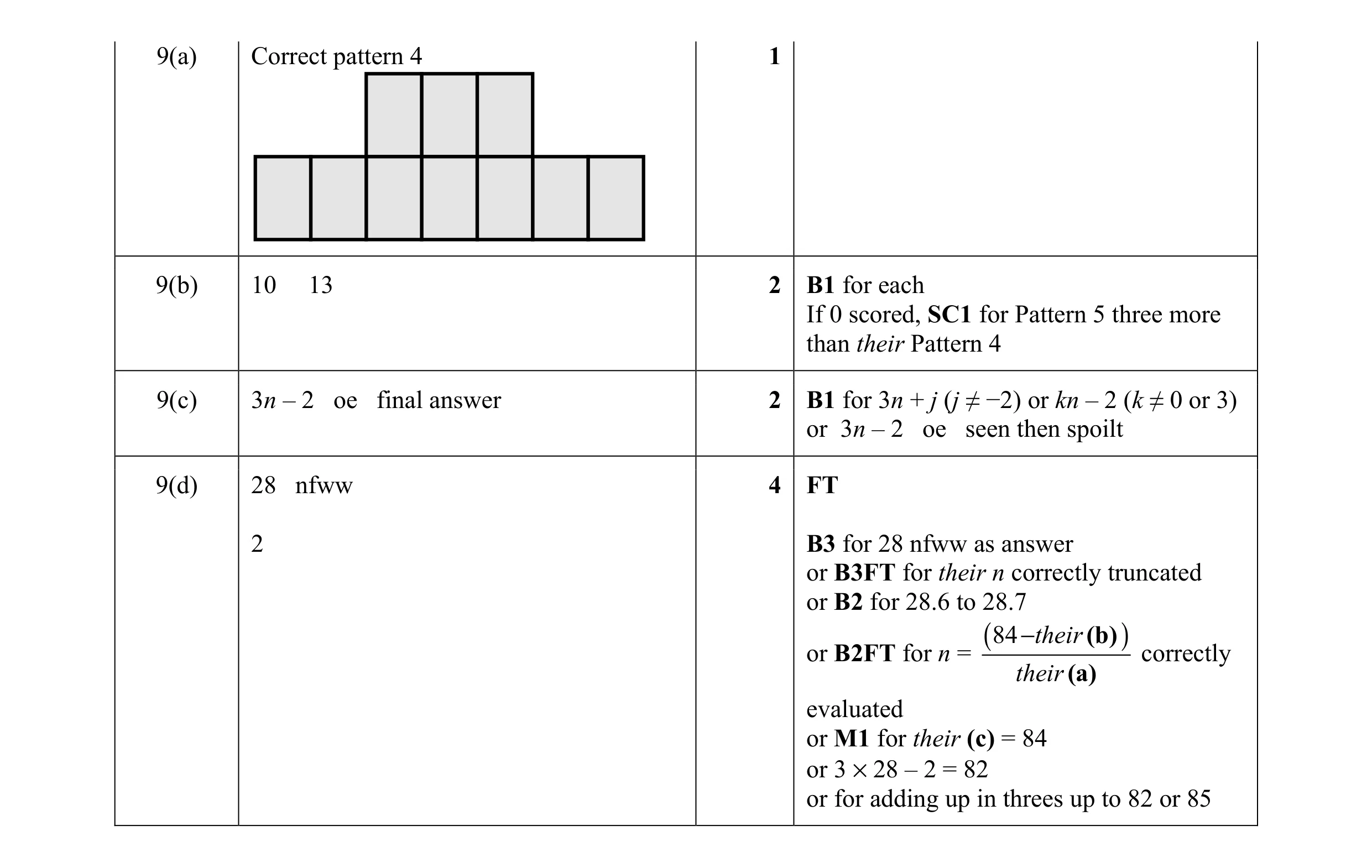 Mark scheme for question 46
