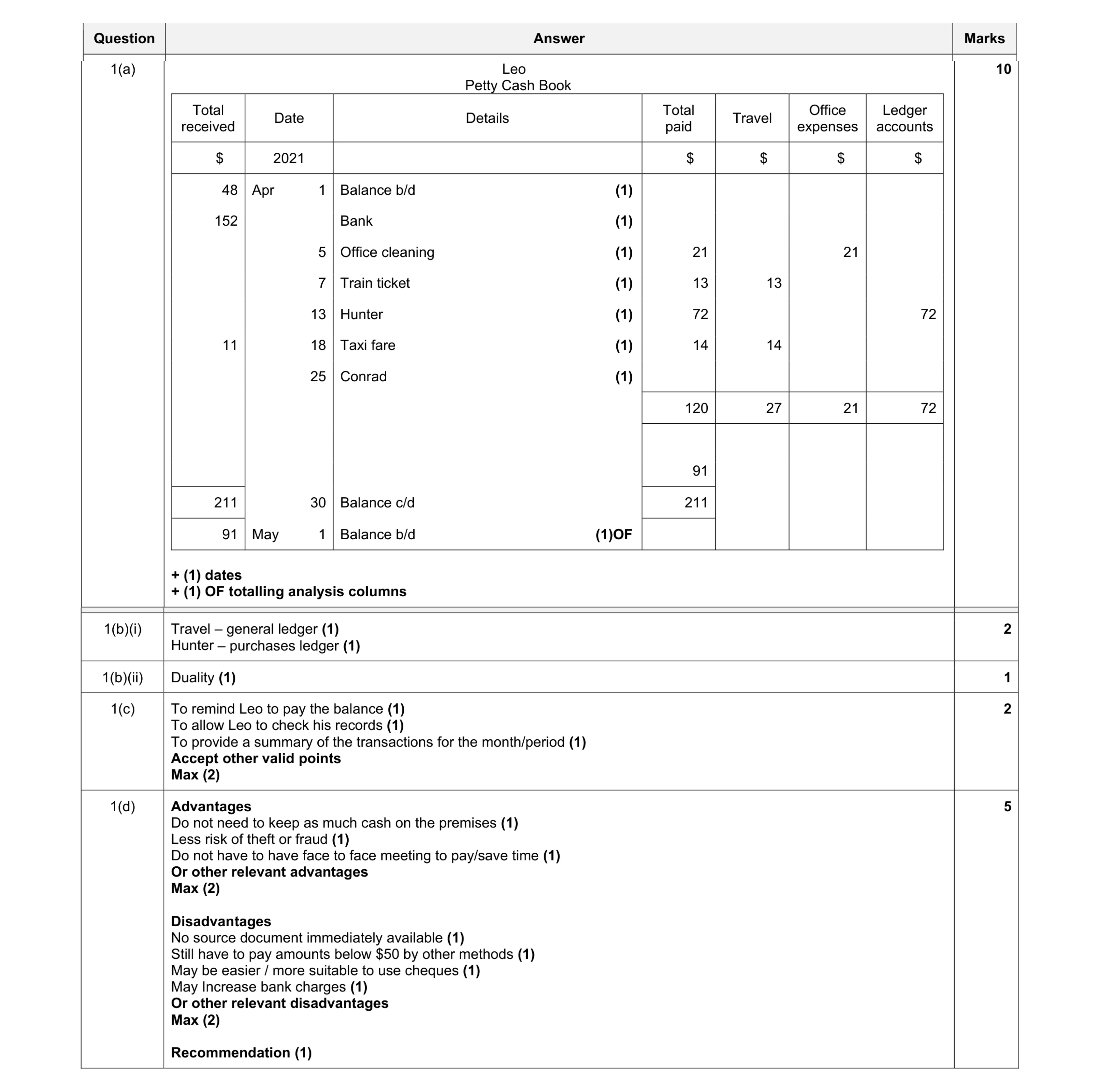 Mark scheme for question 4