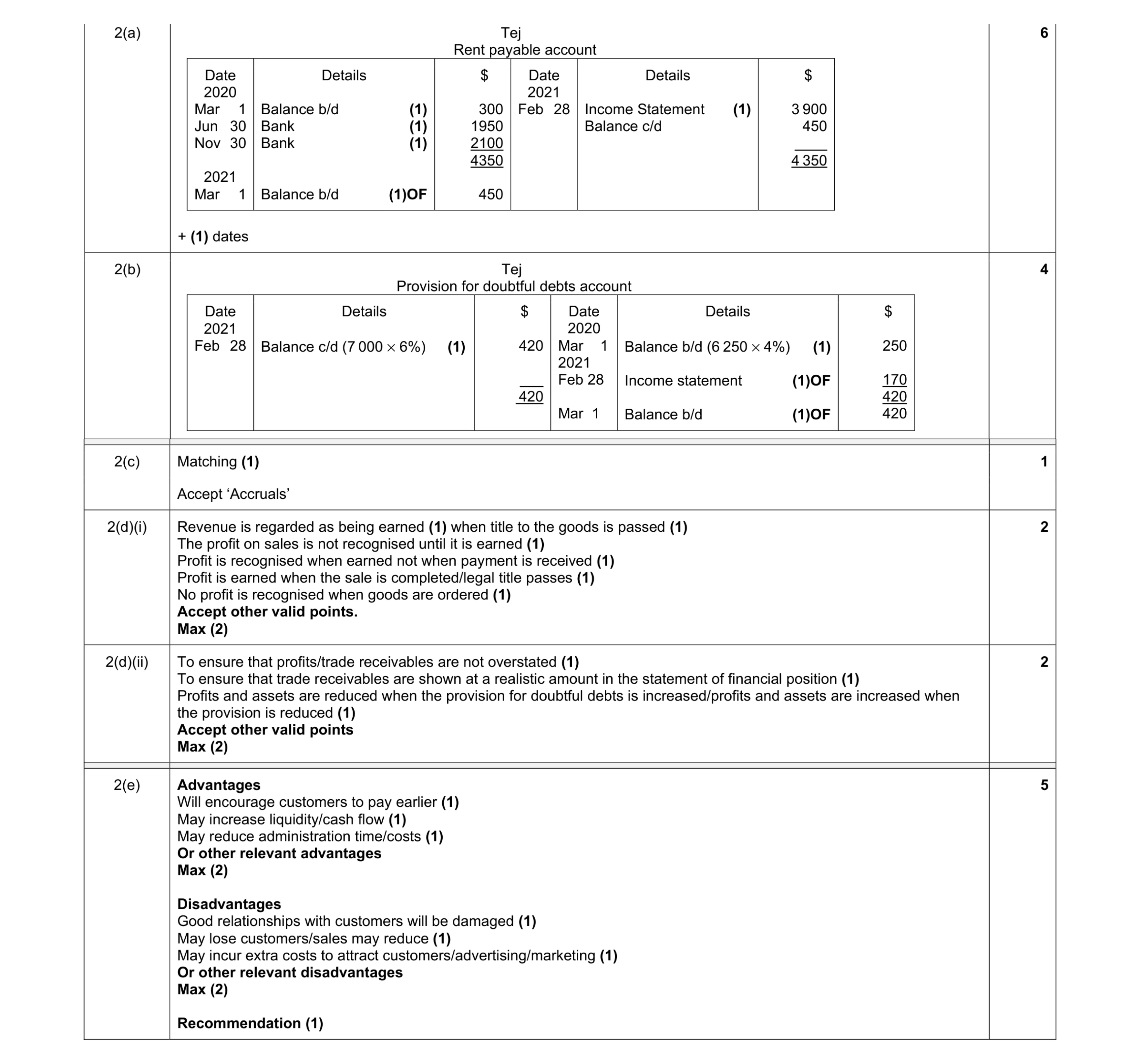 Mark scheme for question 4