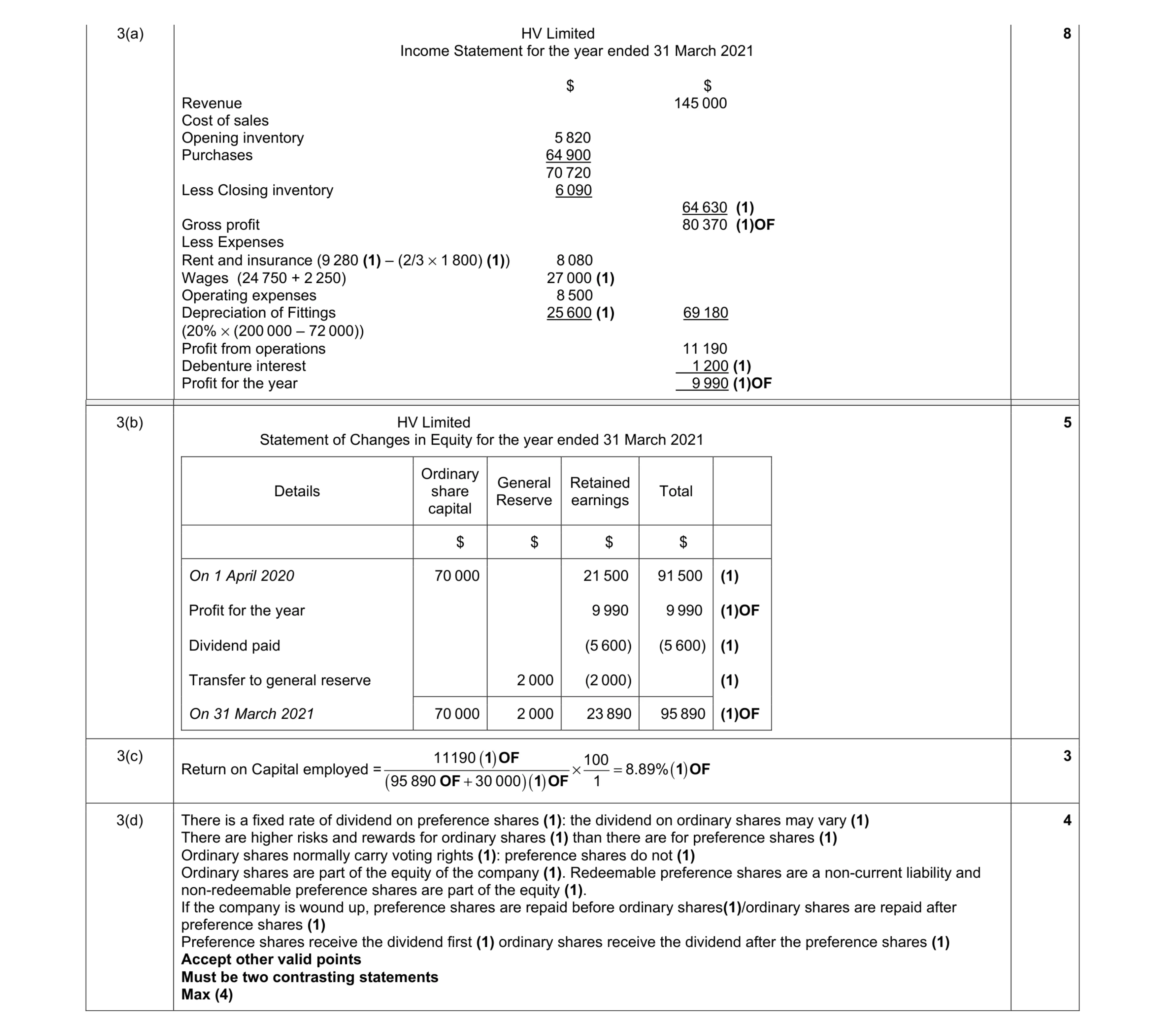 Mark scheme for question 3