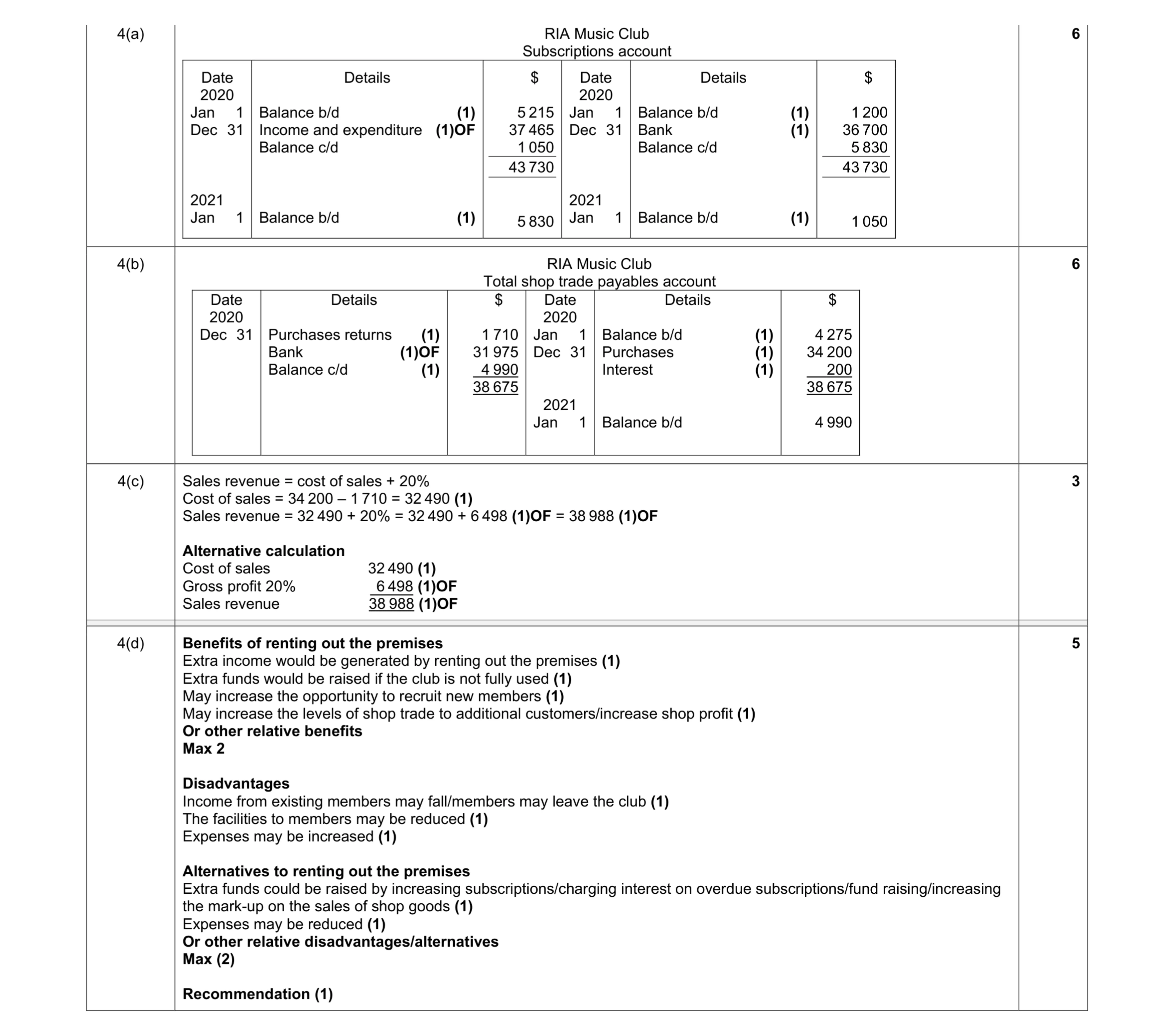 Mark scheme for question 5