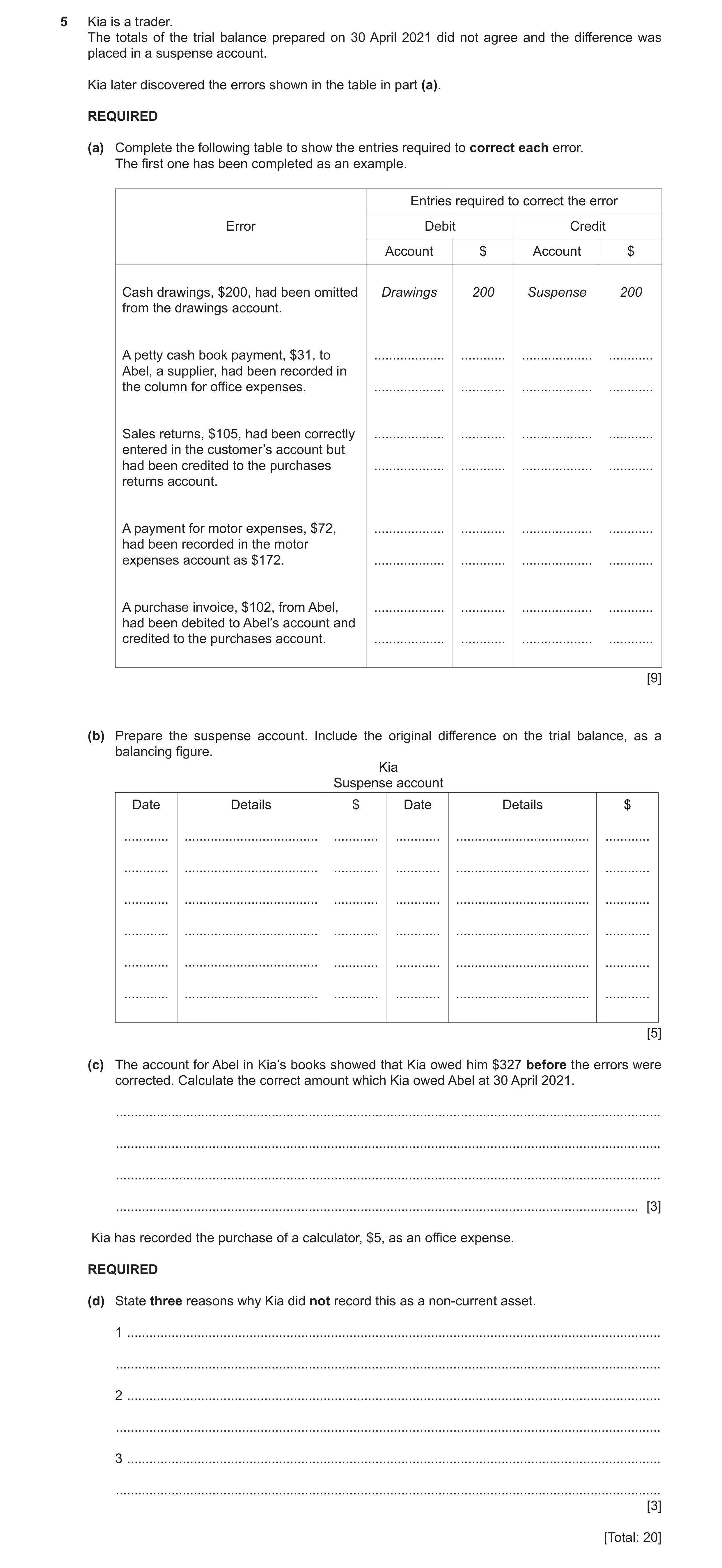 Question 5: Kia is a trader. The totals of the trial balance prepared on 30 April 2021 did not agree and the difference was placed in a suspense accoun…