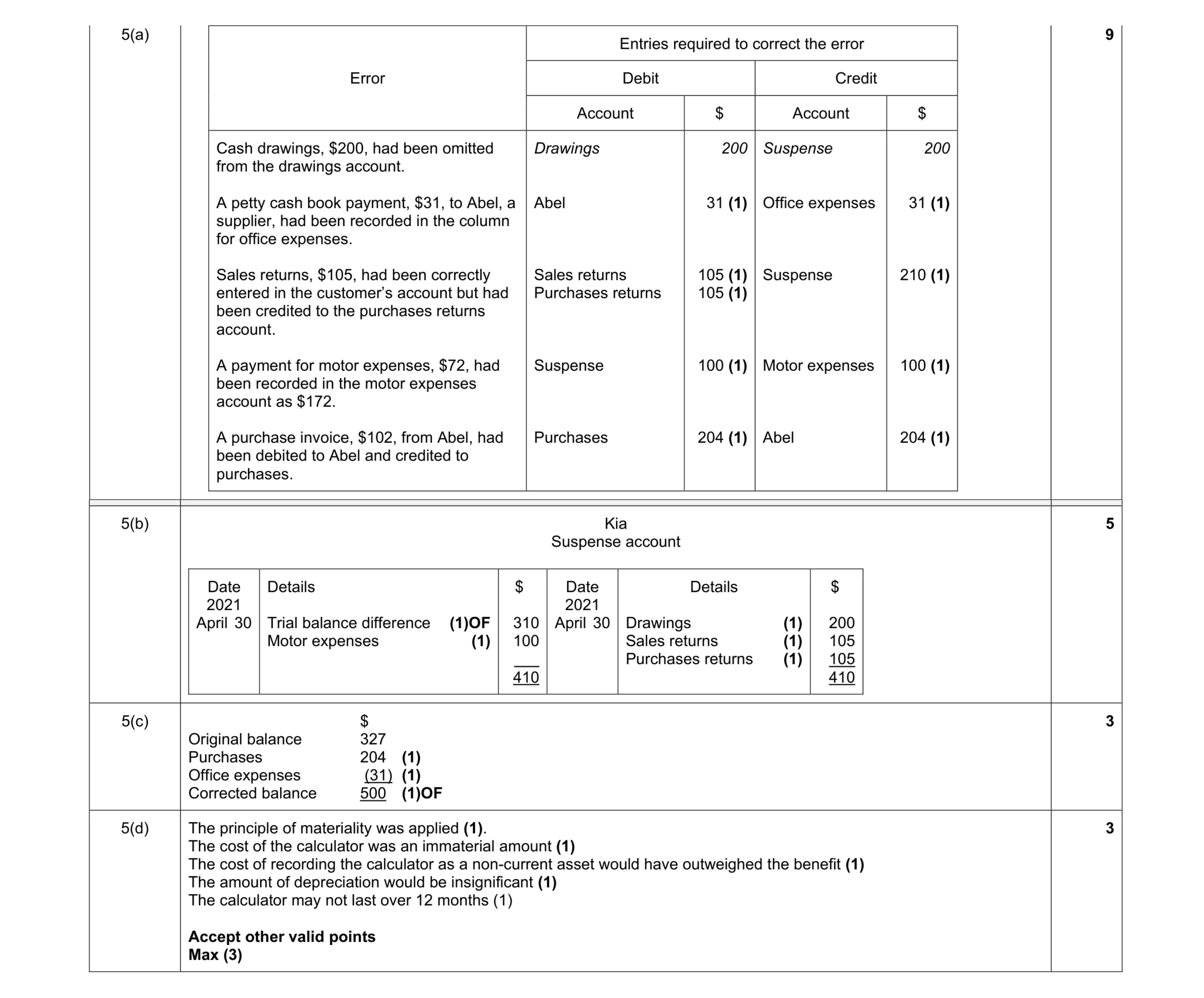 Mark scheme for question 5