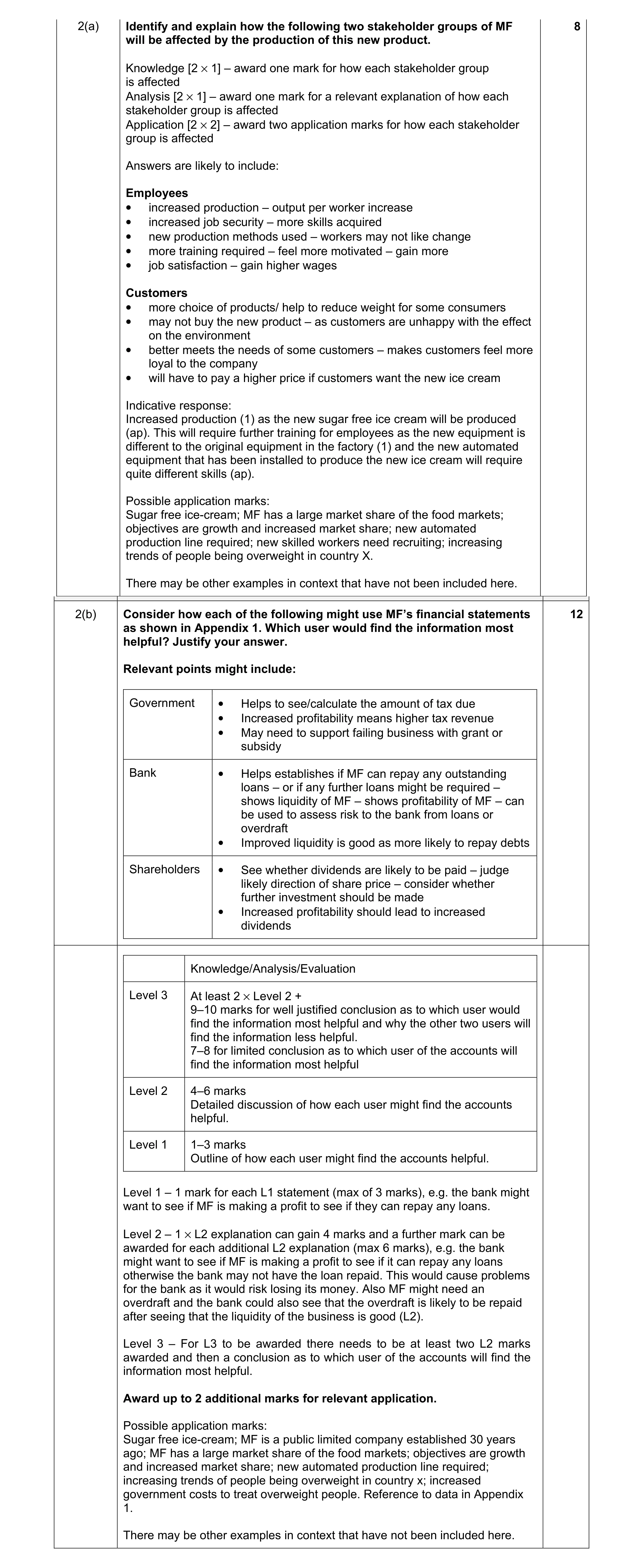 Mark scheme for question 4