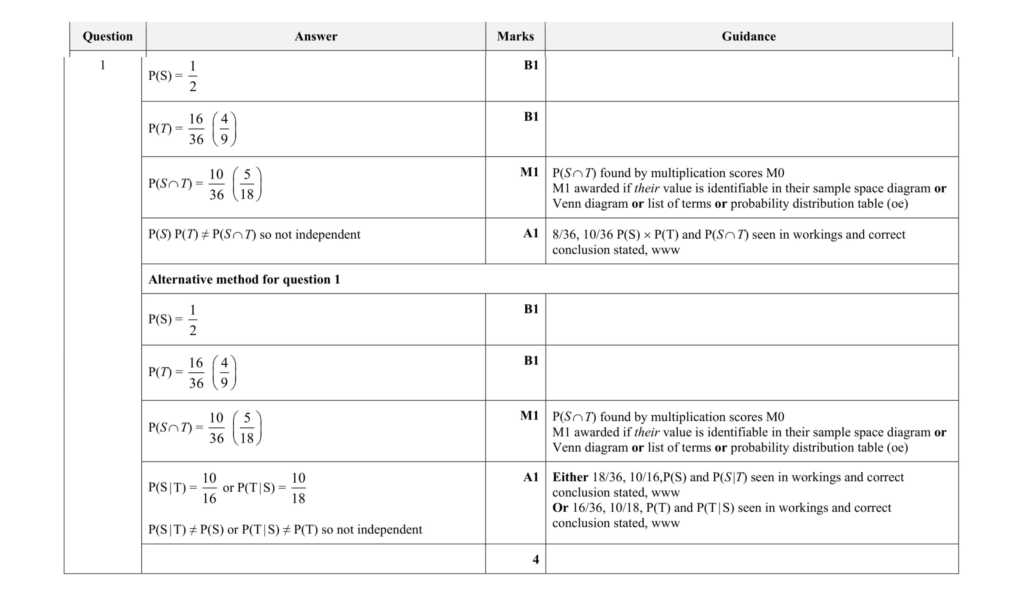 Mark scheme for question 133
