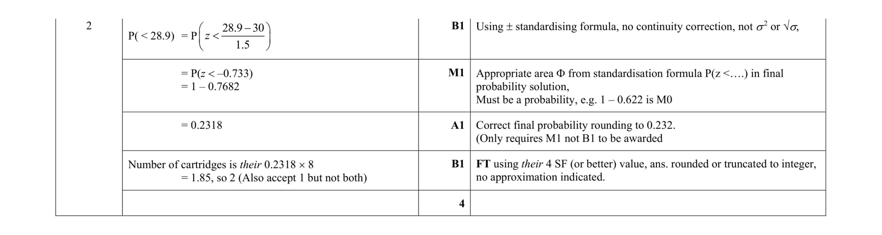 Mark scheme for question 63