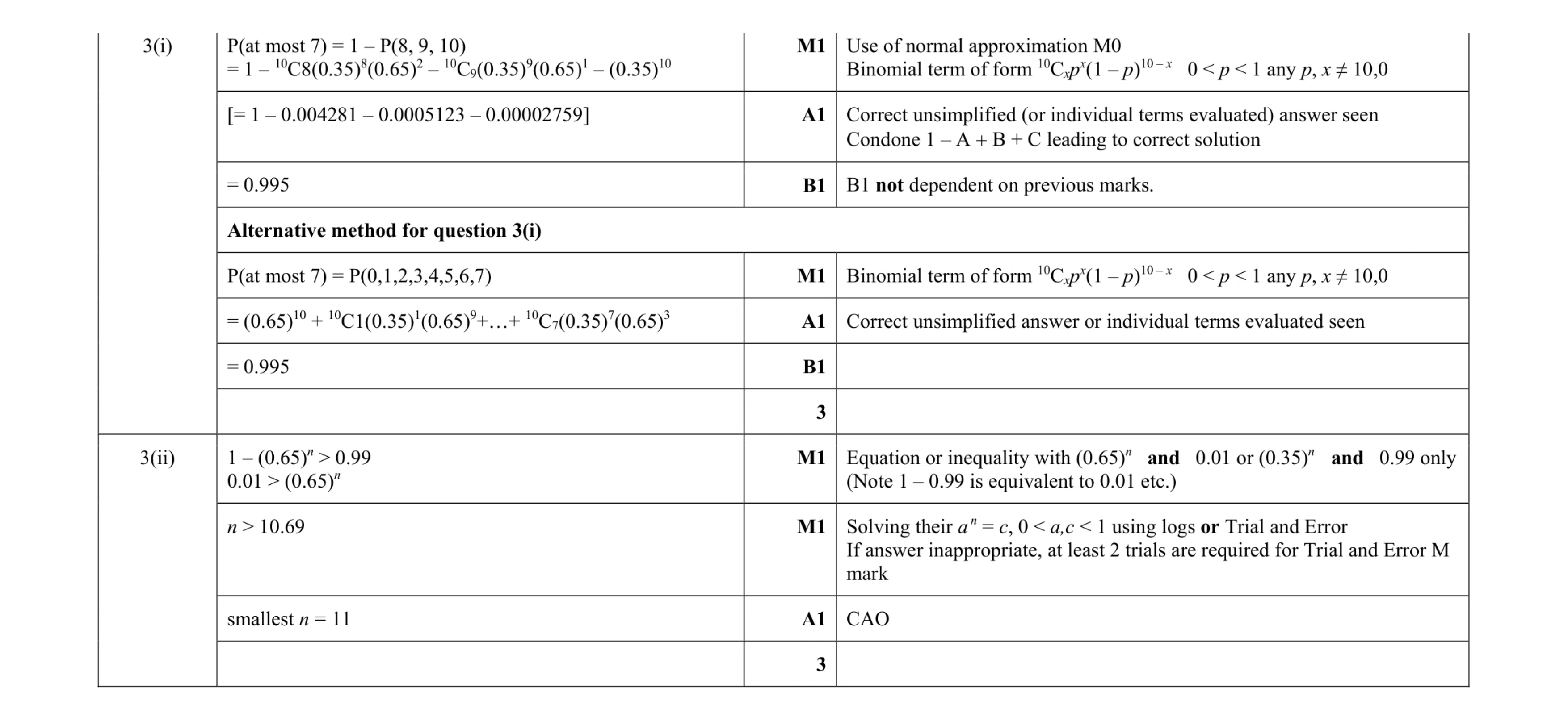 Mark scheme for question 44