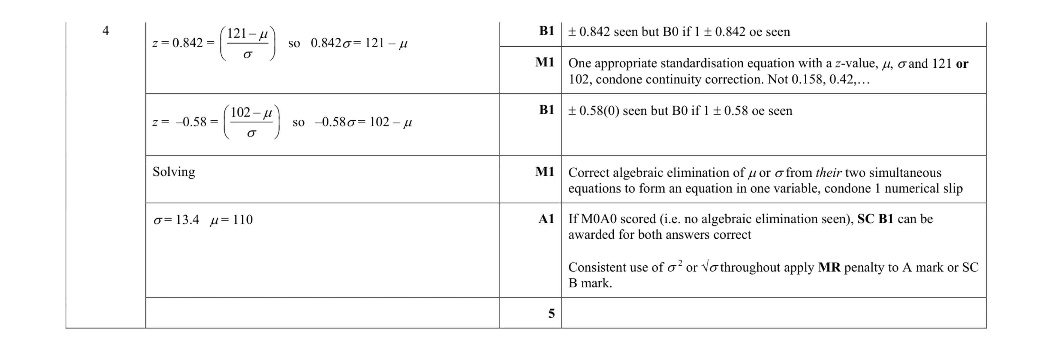 Mark scheme for question 64