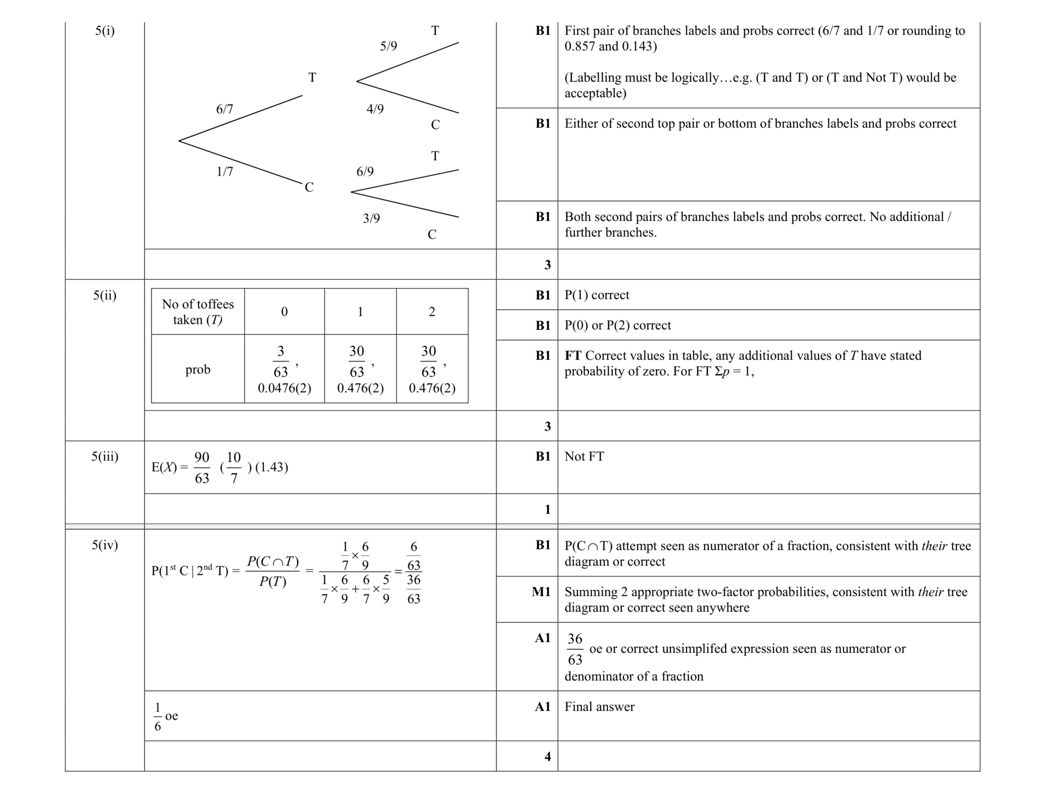 Mark scheme for question 45