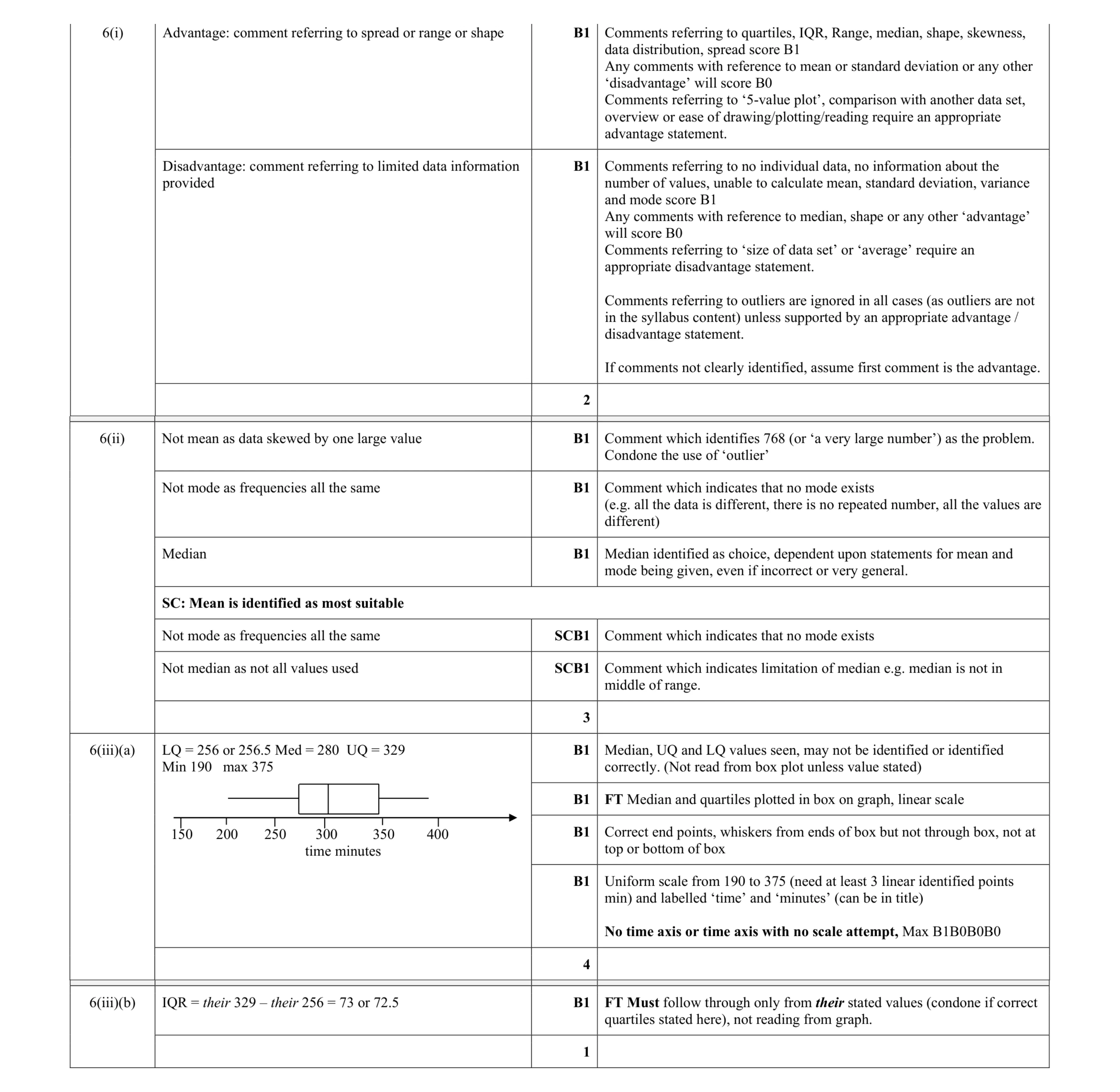 Mark scheme for question 77