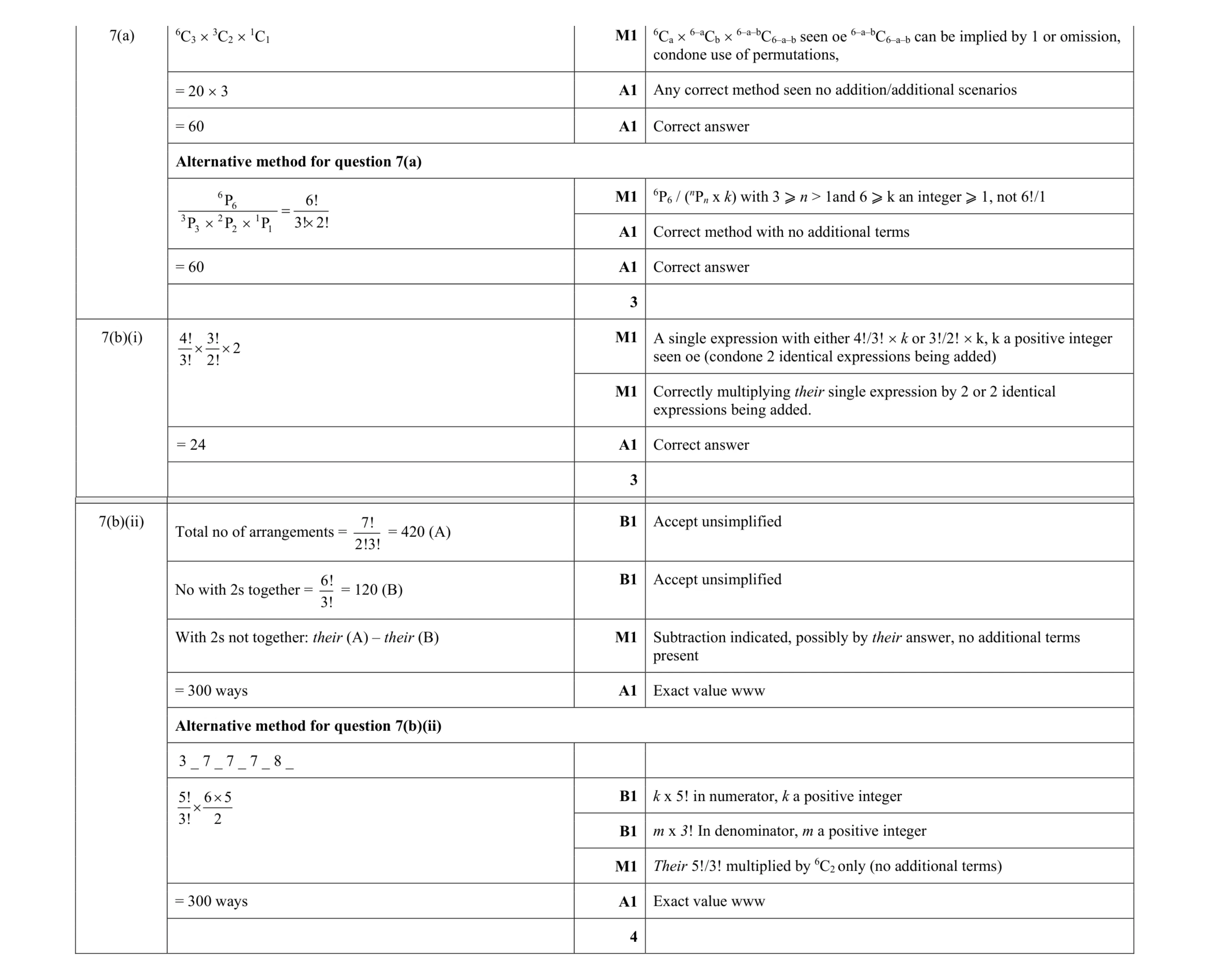 Mark scheme for question 55