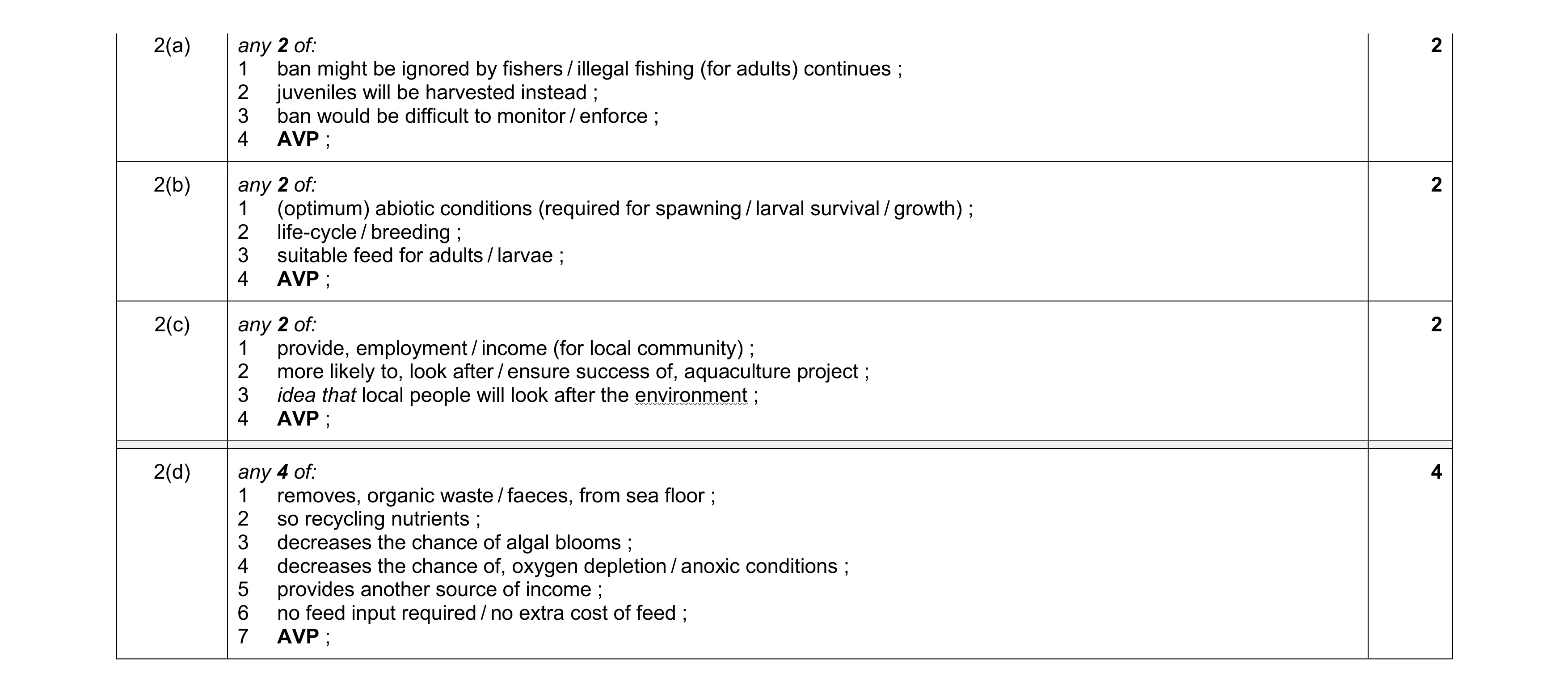 Mark scheme for question 32