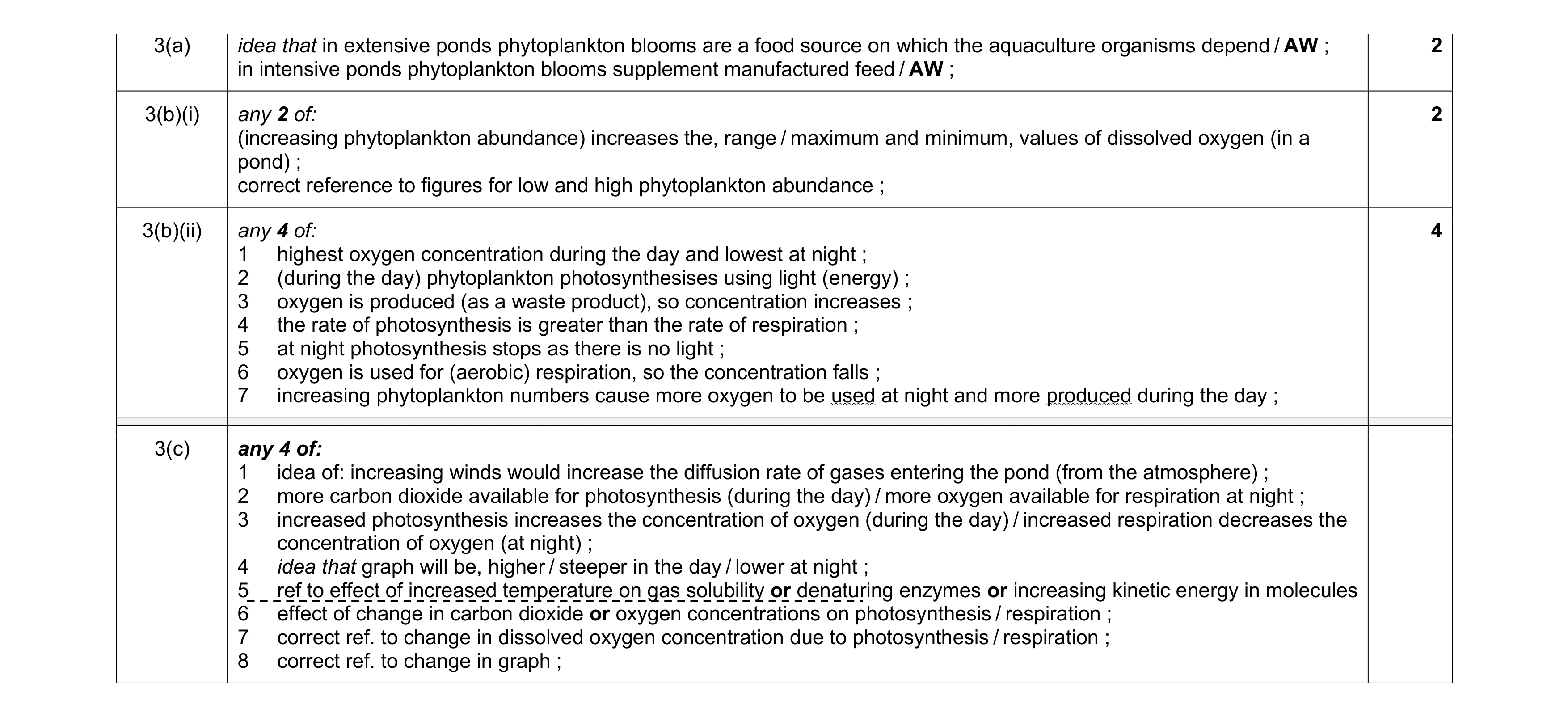 Mark scheme for question 20