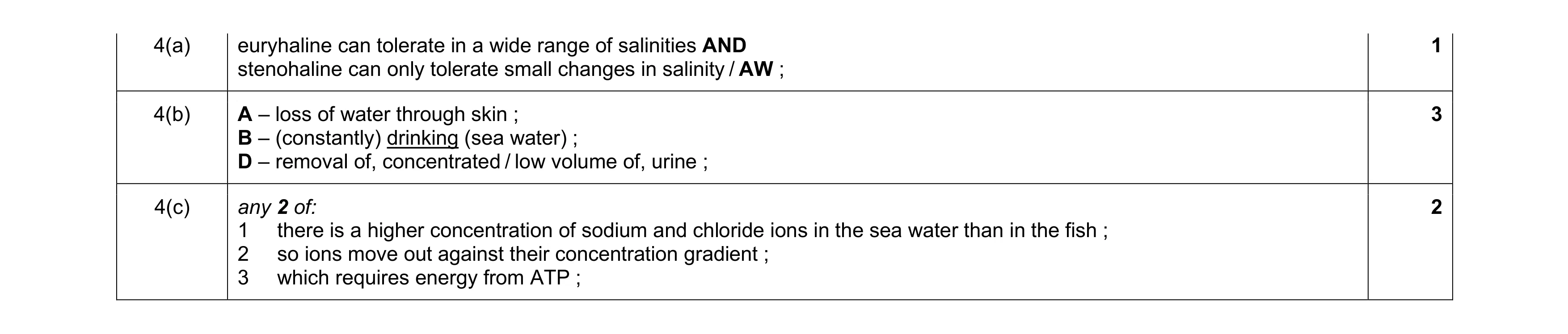 Mark scheme for question 17