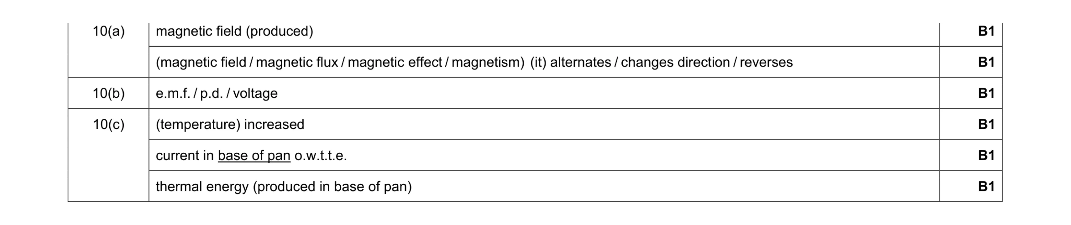 Mark scheme for question 18