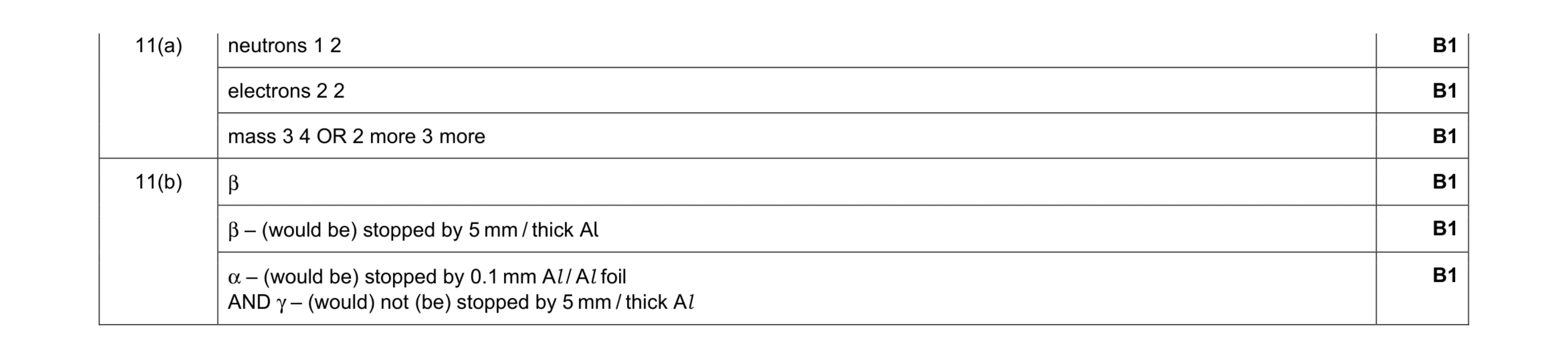 Mark scheme for question 13
